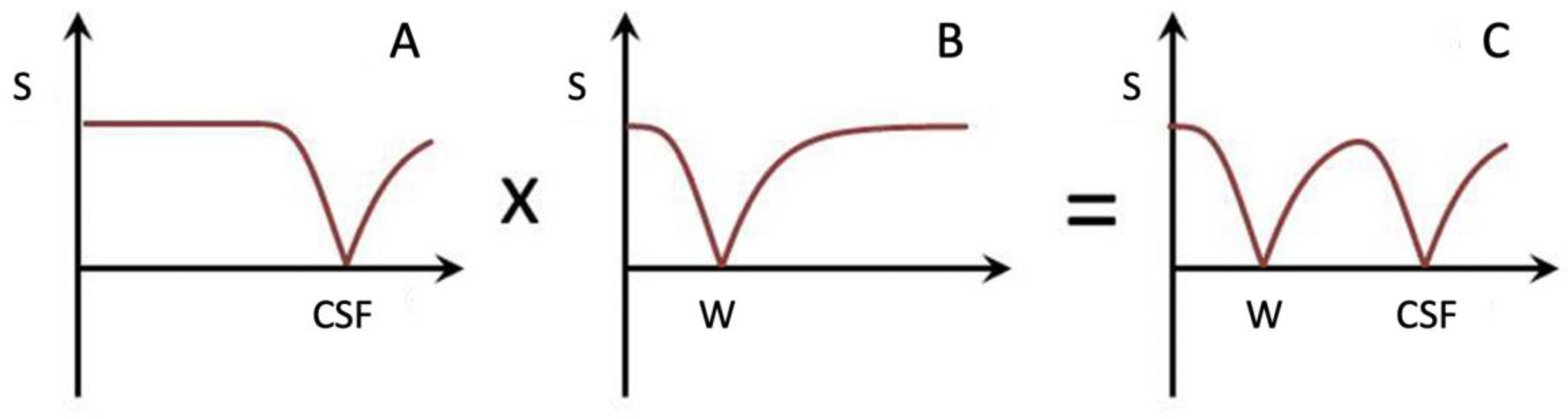 Preprints 168776 g026