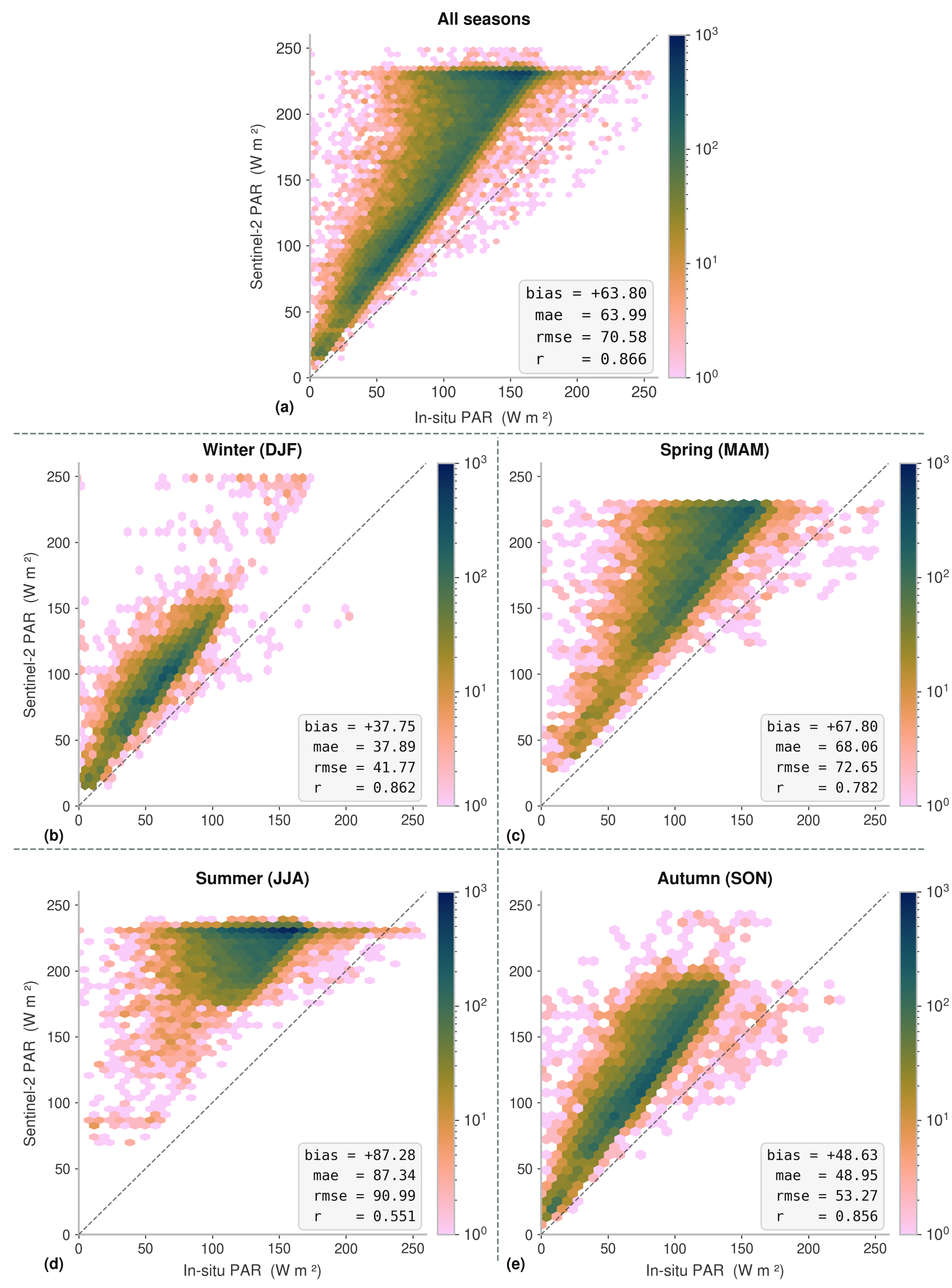 Preprints 220195 g003 Preprints 220195 g003