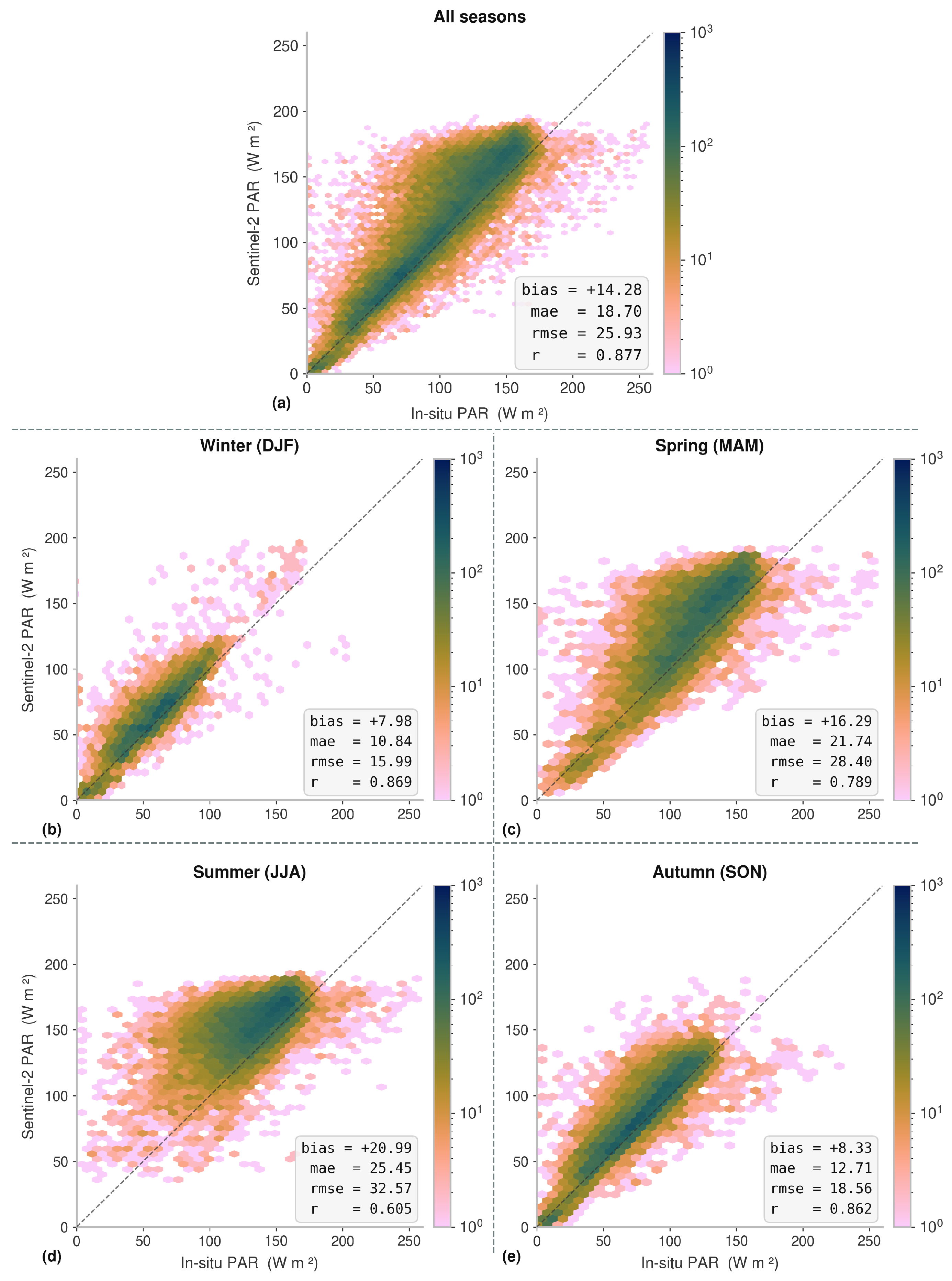 Preprints 220195 g004 Preprints 220195 g004