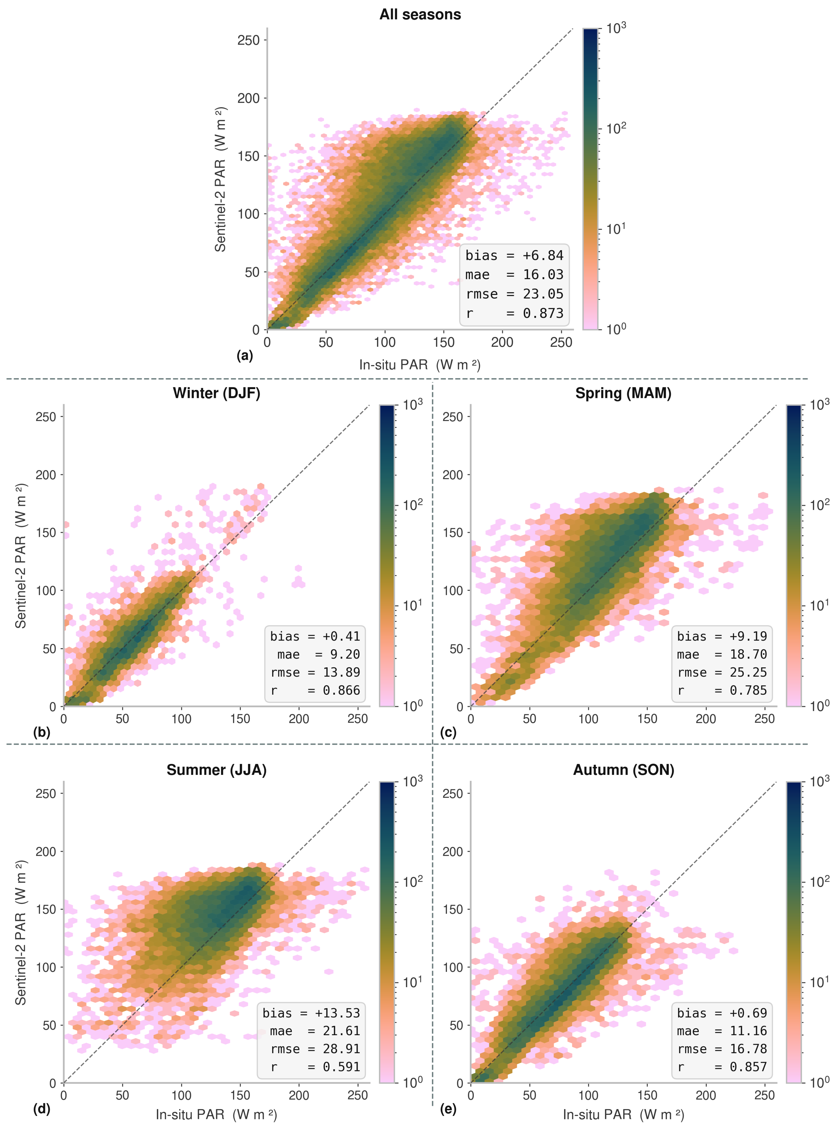 Preprints 220195 g005 Preprints 220195 g005