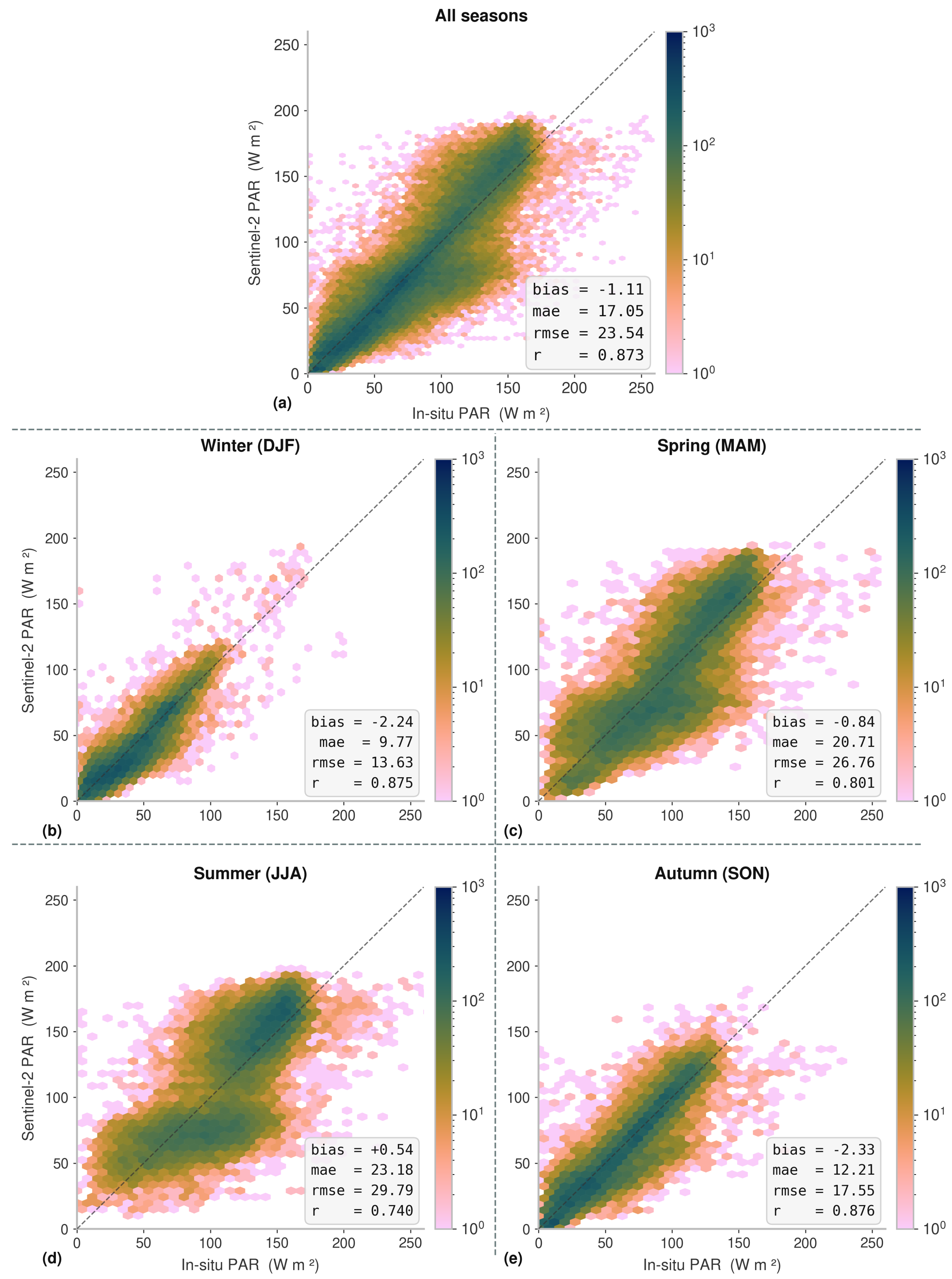 Preprints 220195 g006 Preprints 220195 g006
