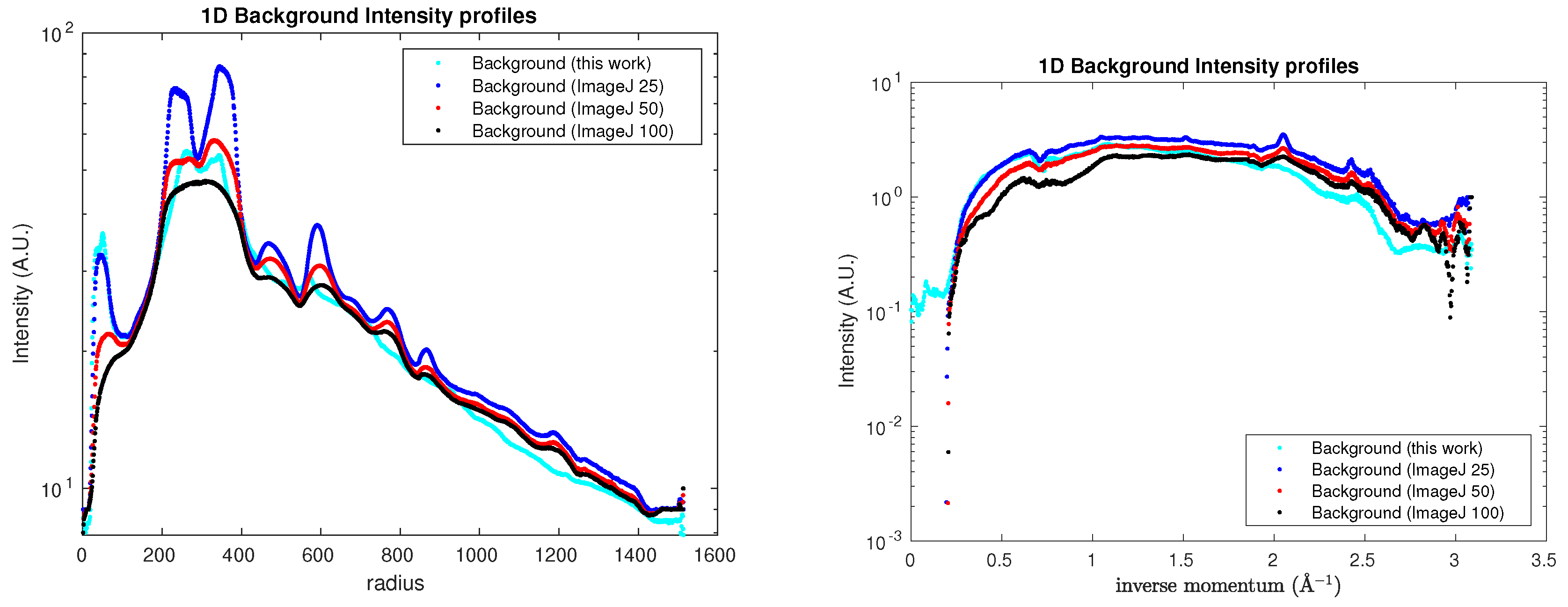 Preprints 188174 g005