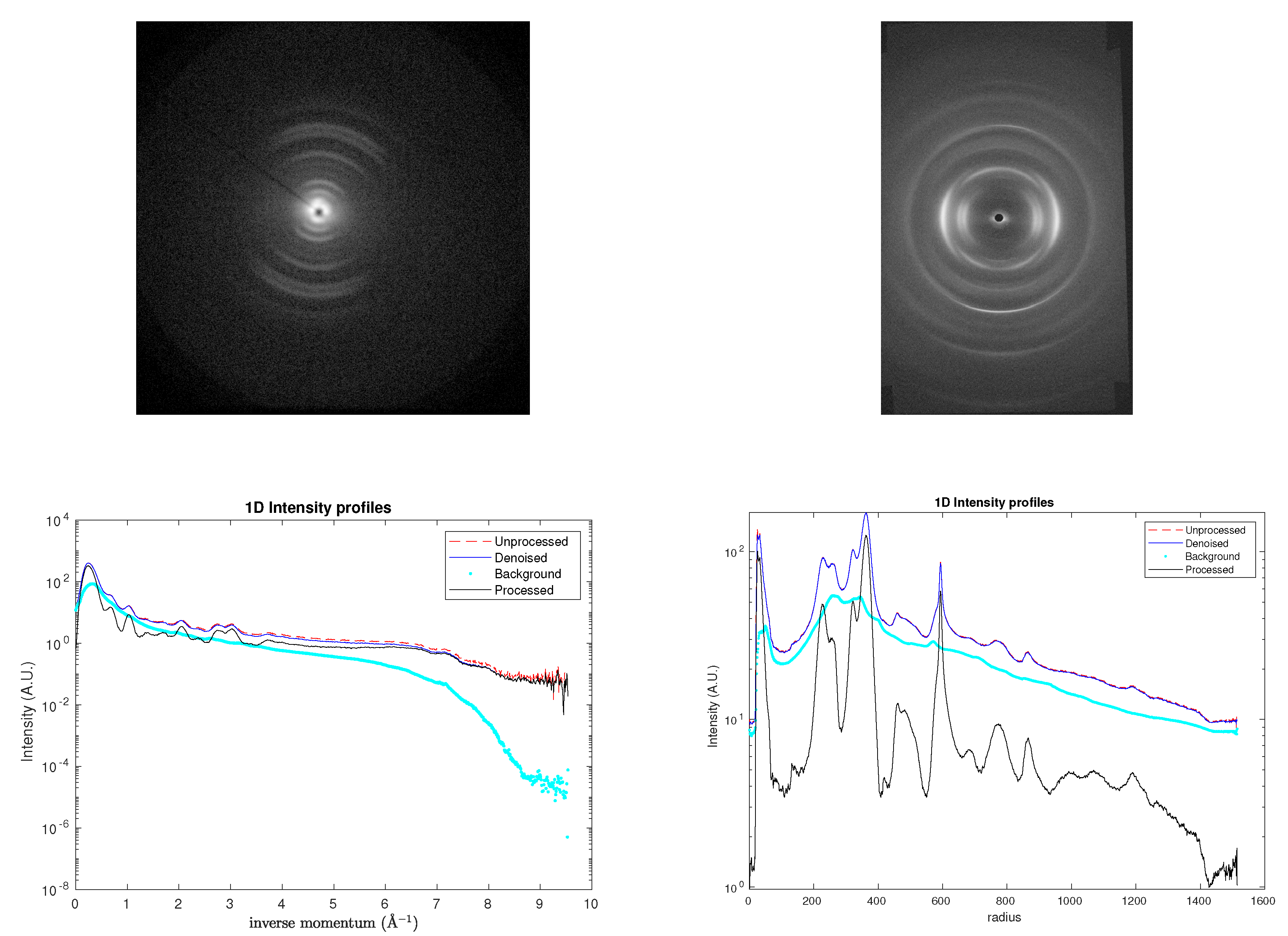 Preprints 188174 g007
