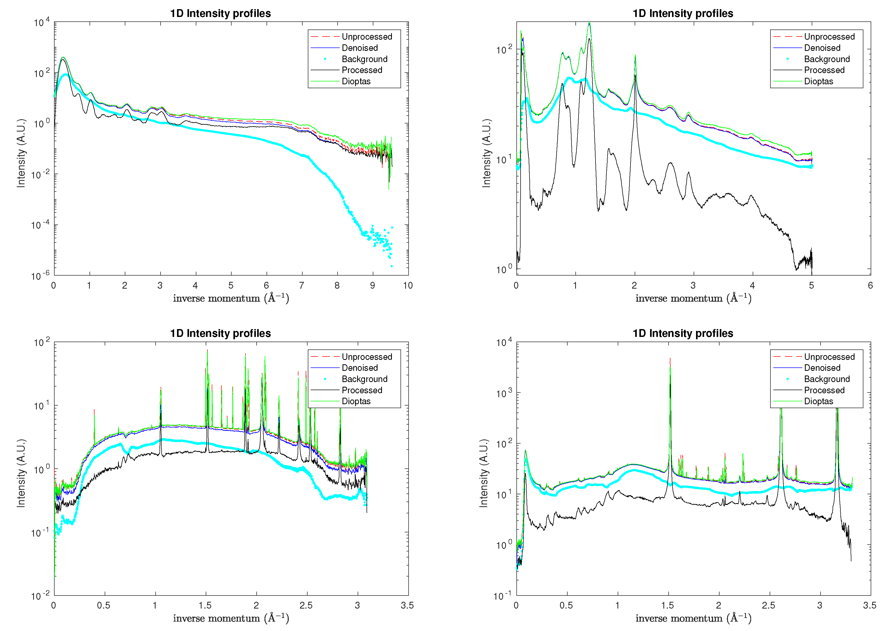 Preprints 188174 g008
