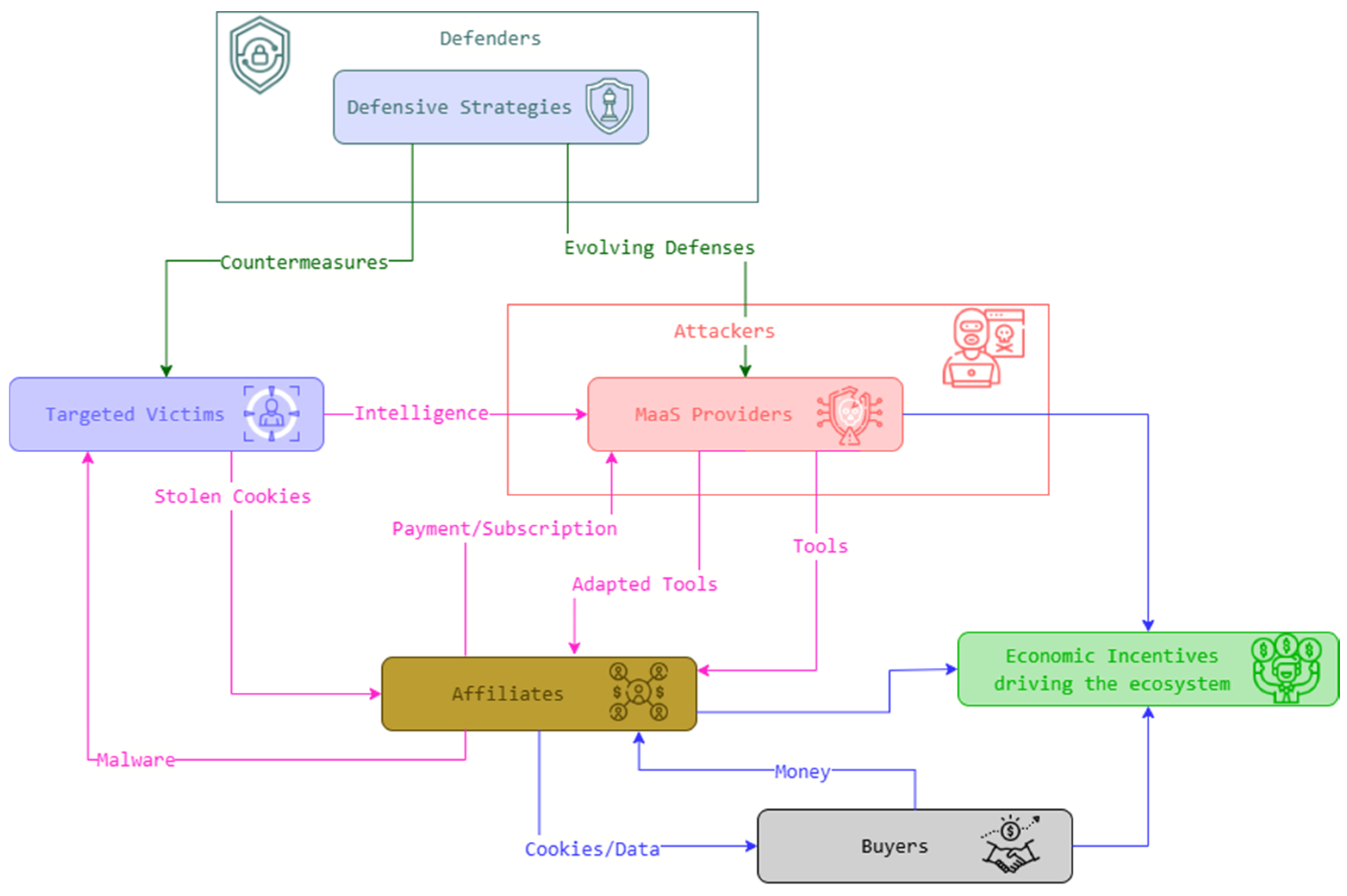 Preprints 163169 g001