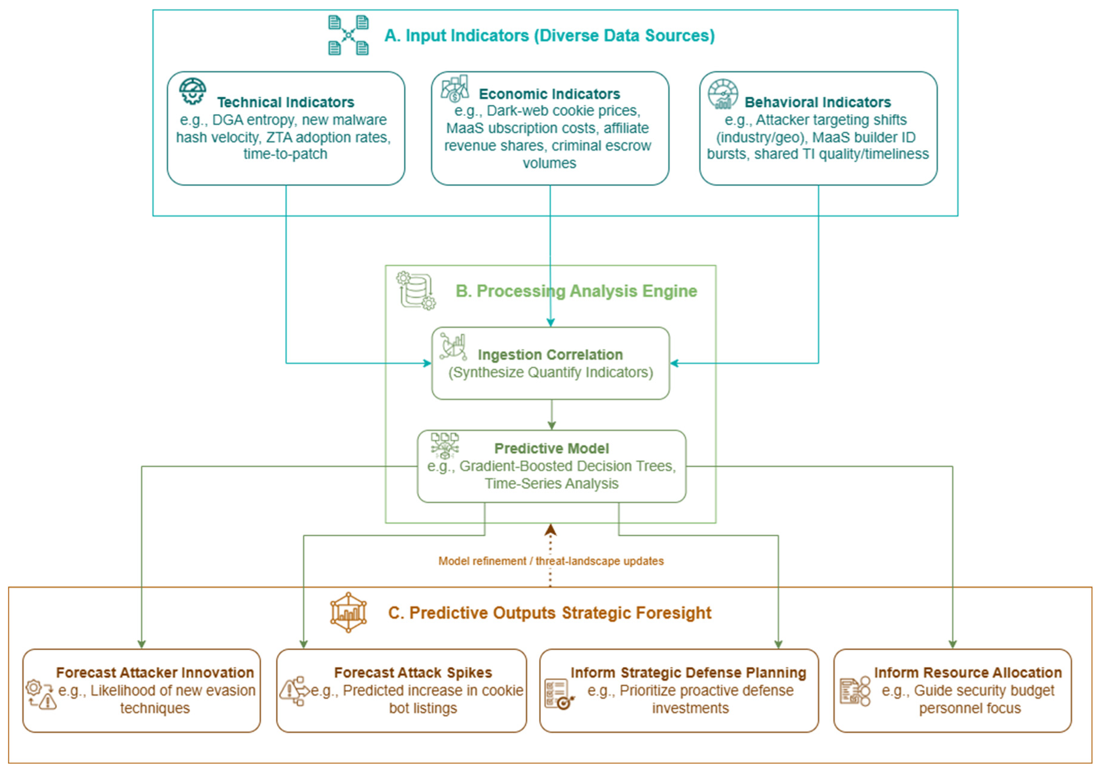 Preprints 163169 g002