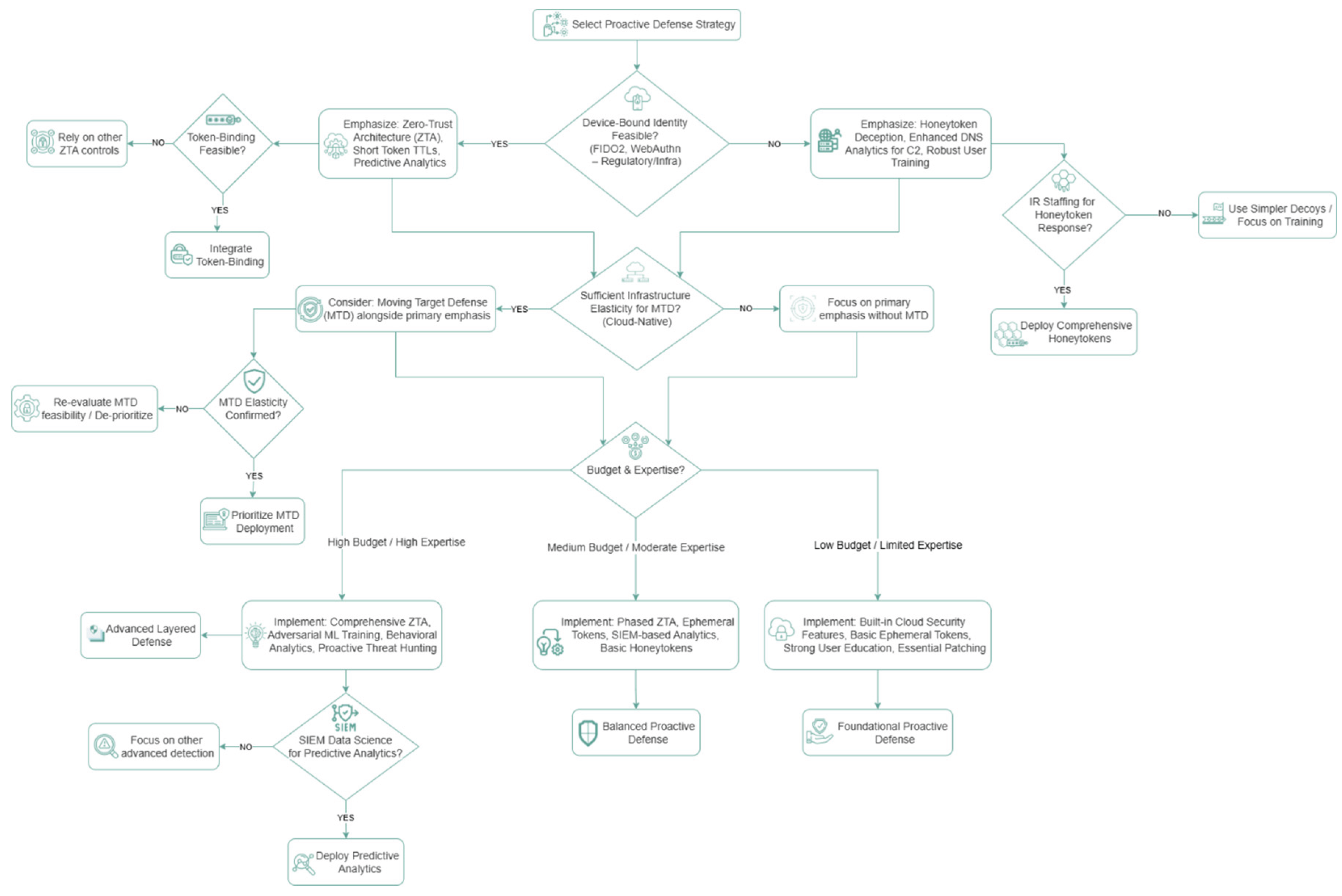 Preprints 163169 g003