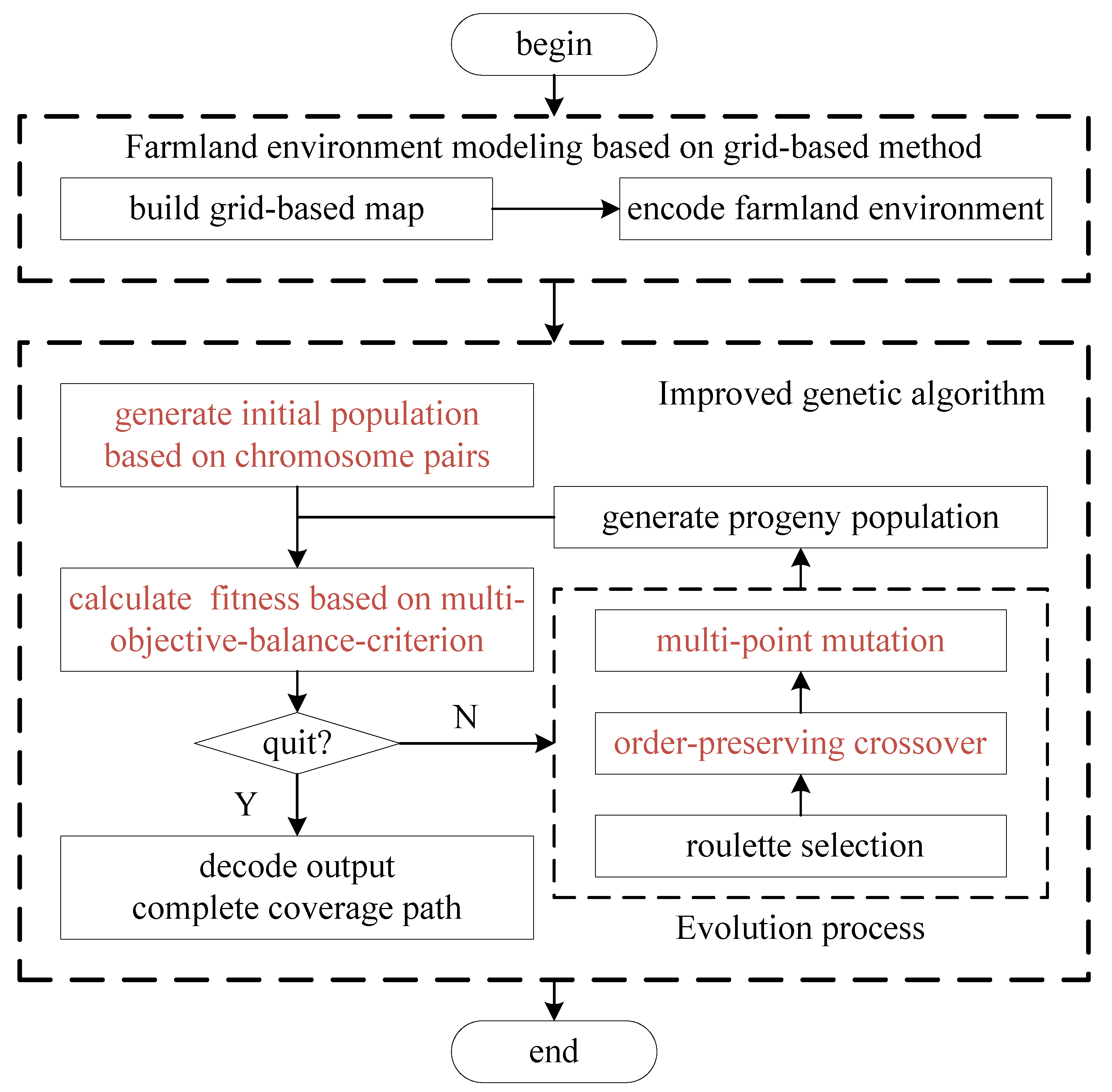 Preprints 73982 g001
