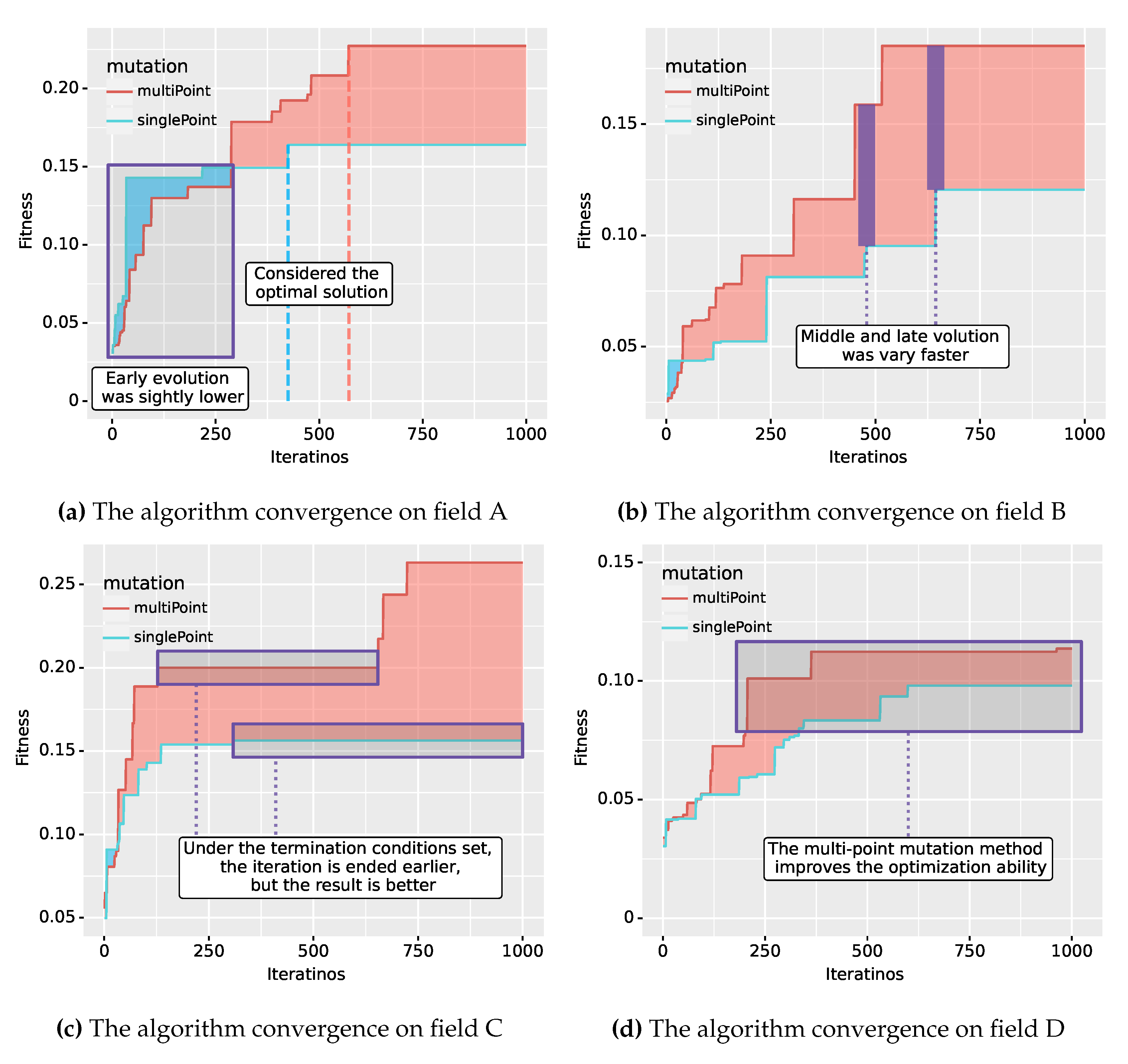 Preprints 73982 g015