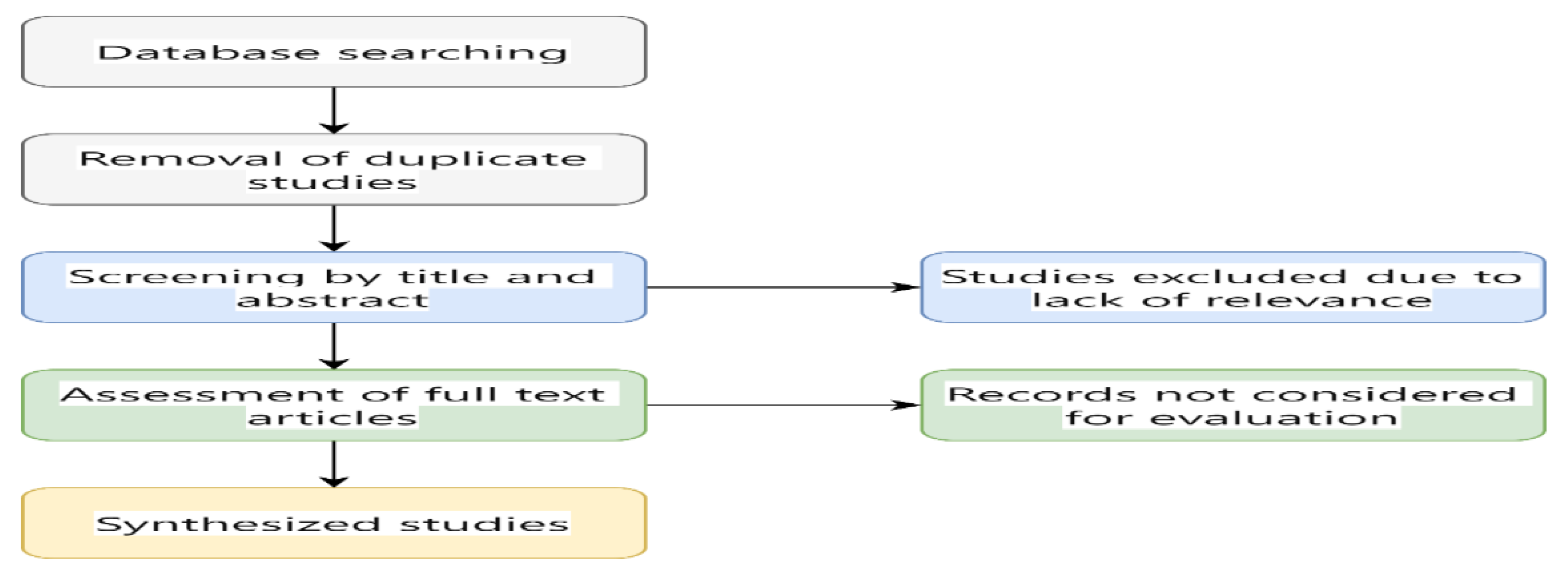 Preprints 118840 g001