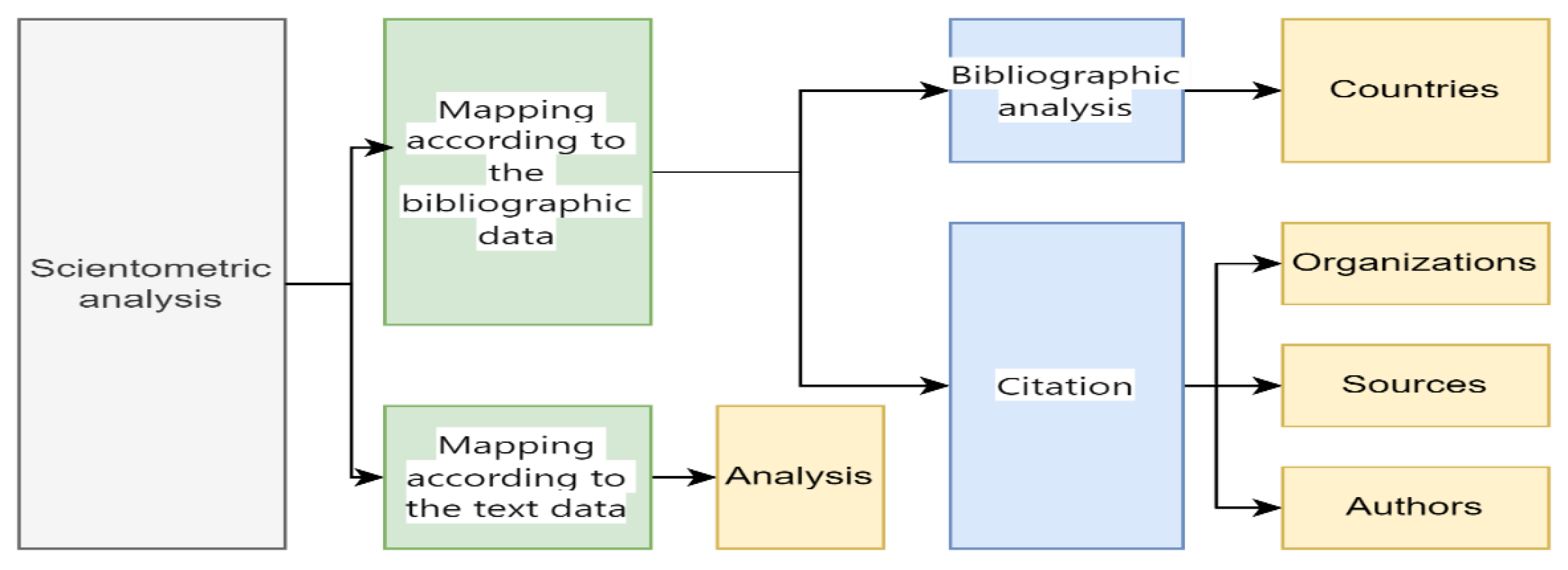 Preprints 118840 g002