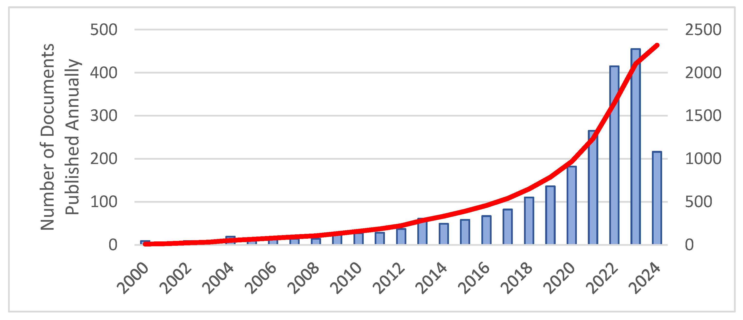 Preprints 118840 g003