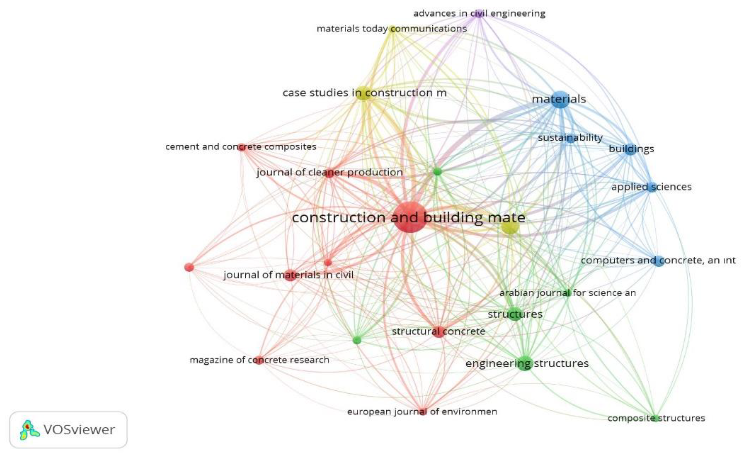 Preprints 118840 g005