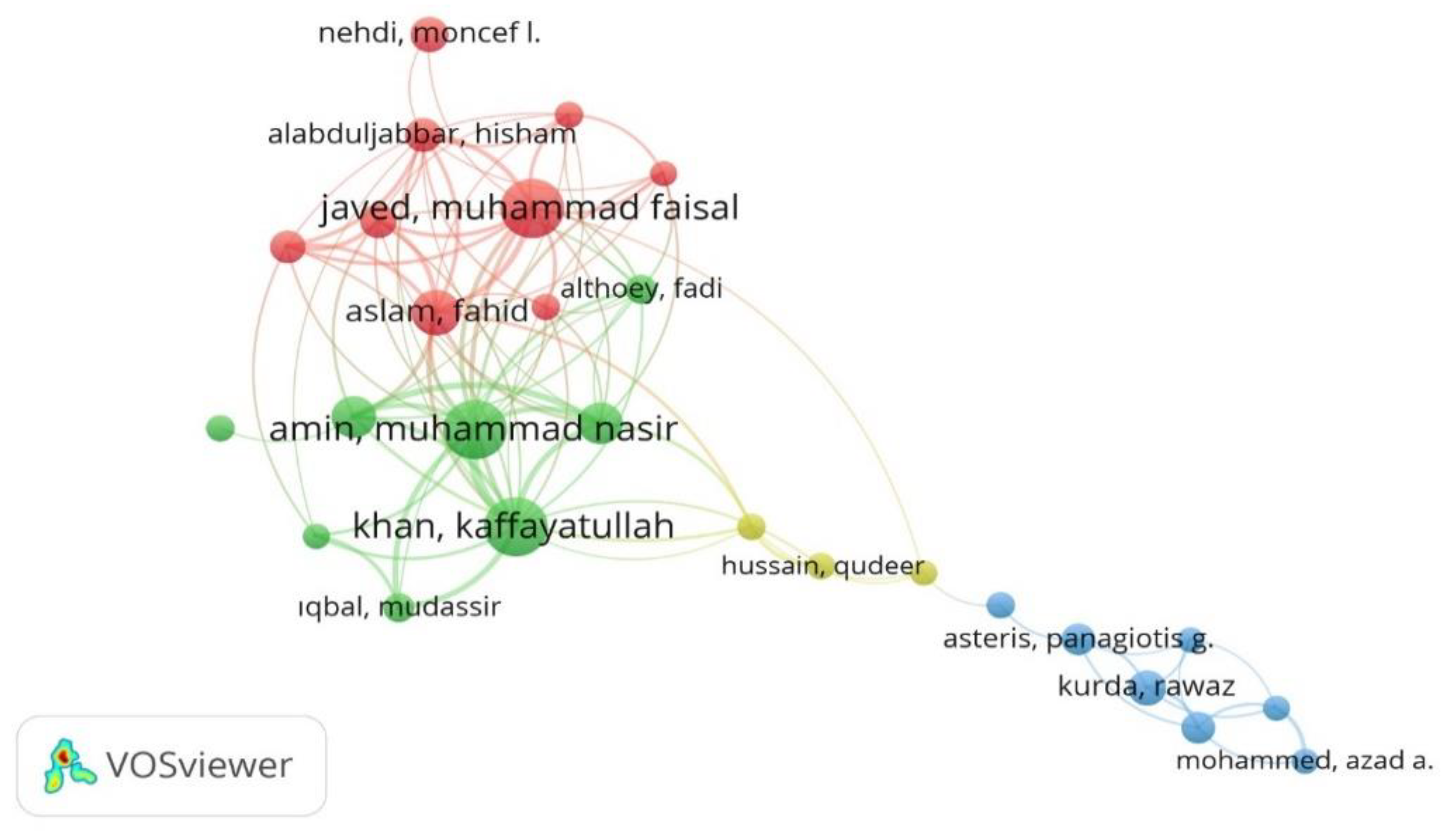 Preprints 118840 g006