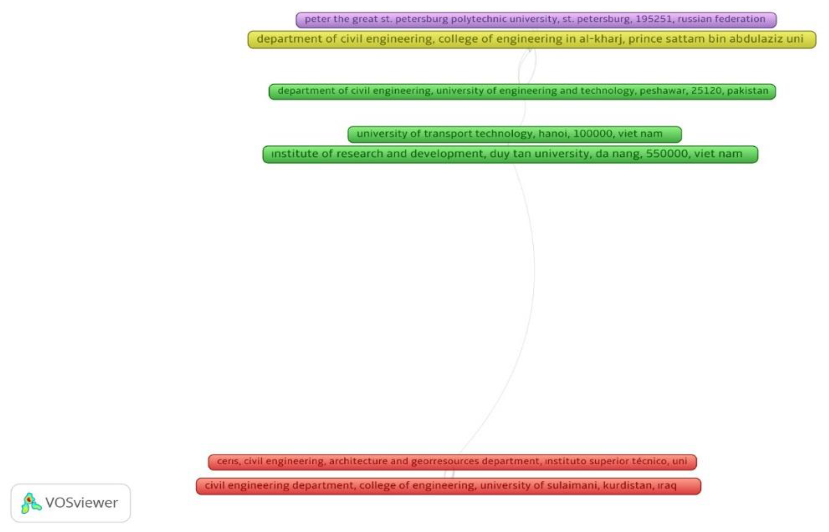 Preprints 118840 g007