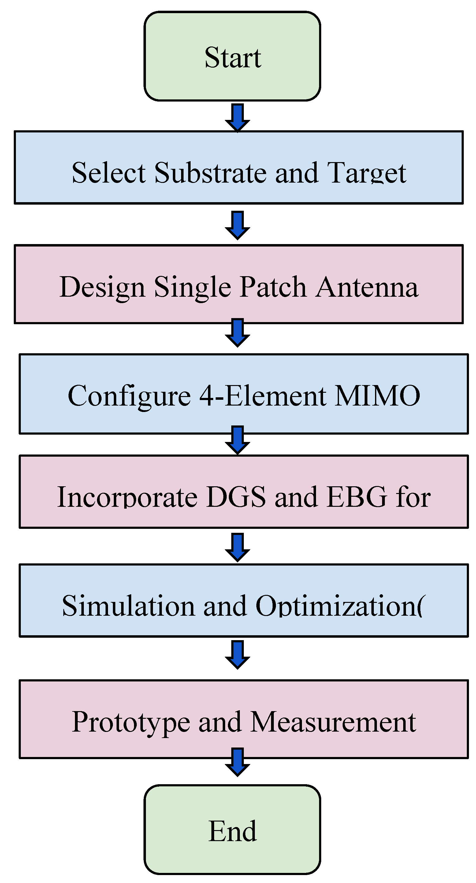 Preprints 161833 g001
