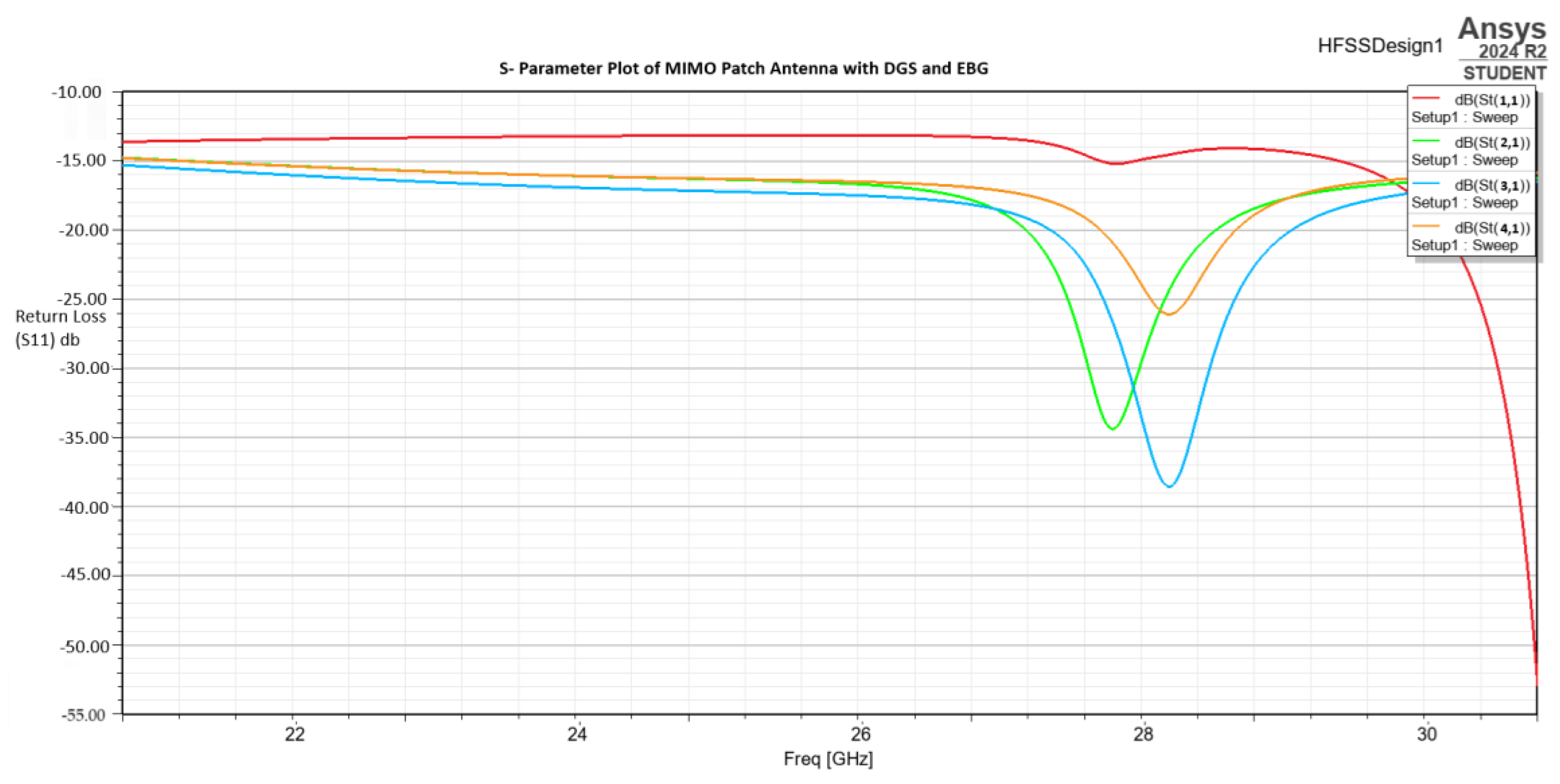 Preprints 161833 g003