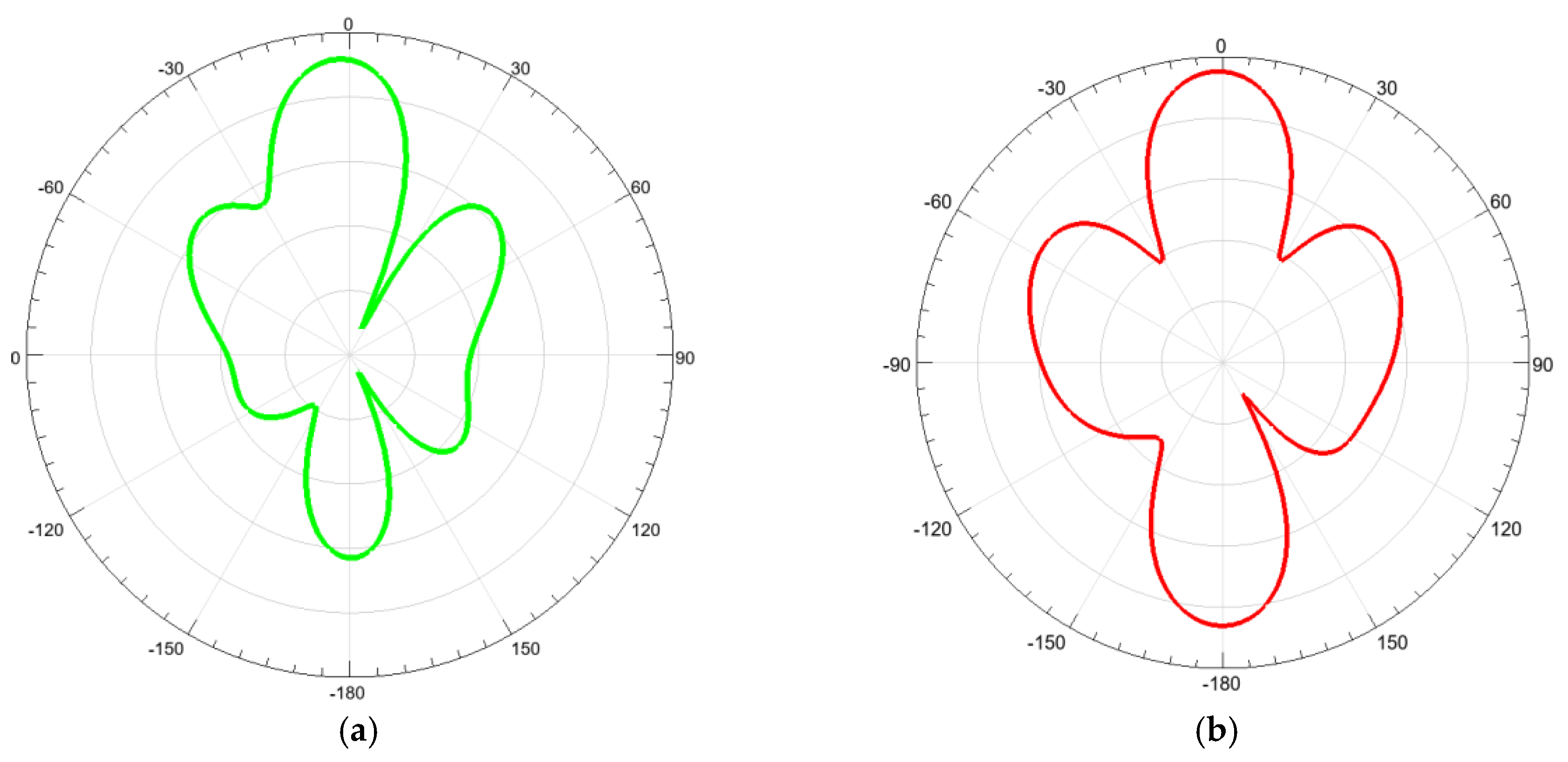 Preprints 161833 g004