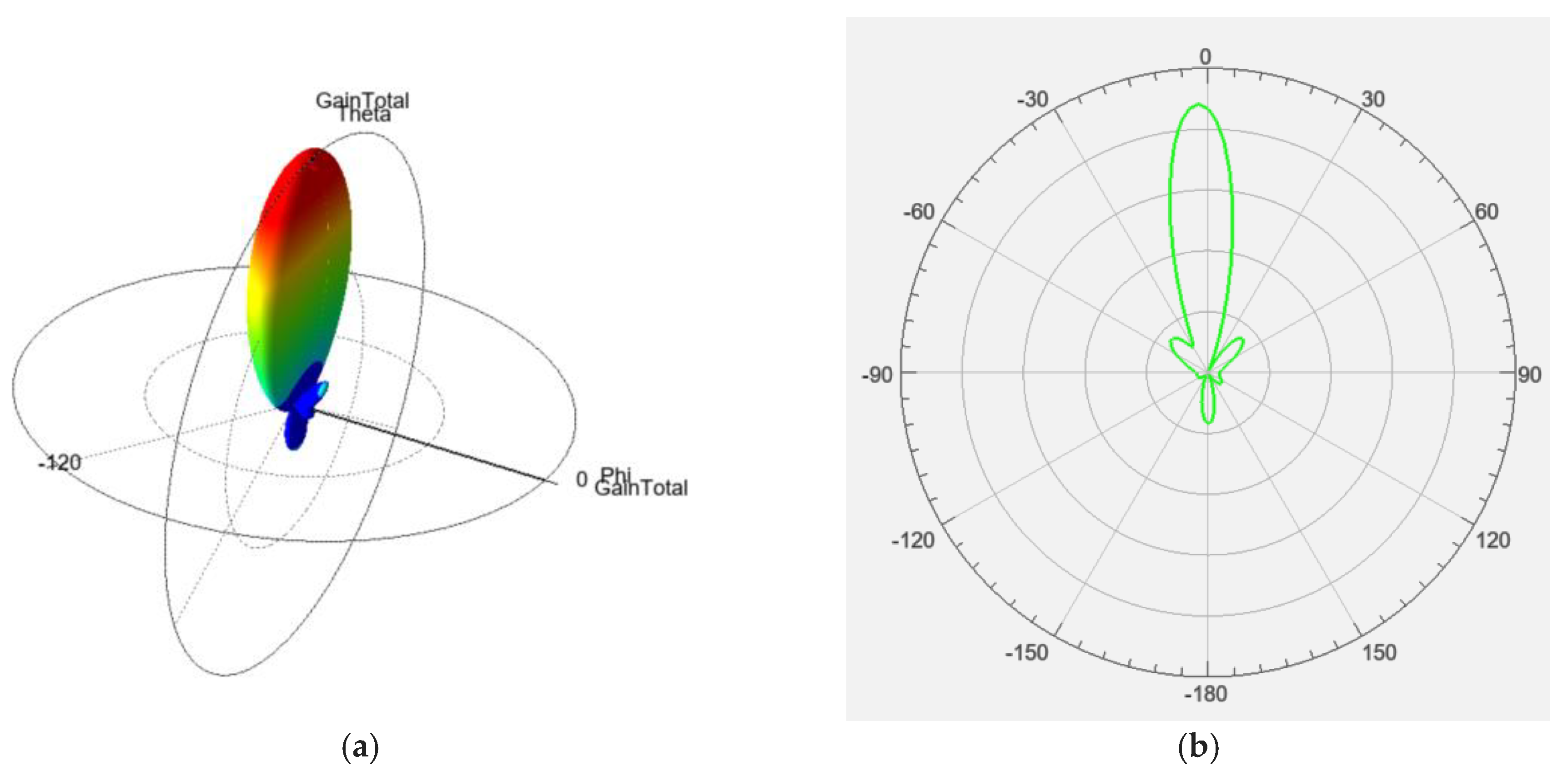 Preprints 161833 g006