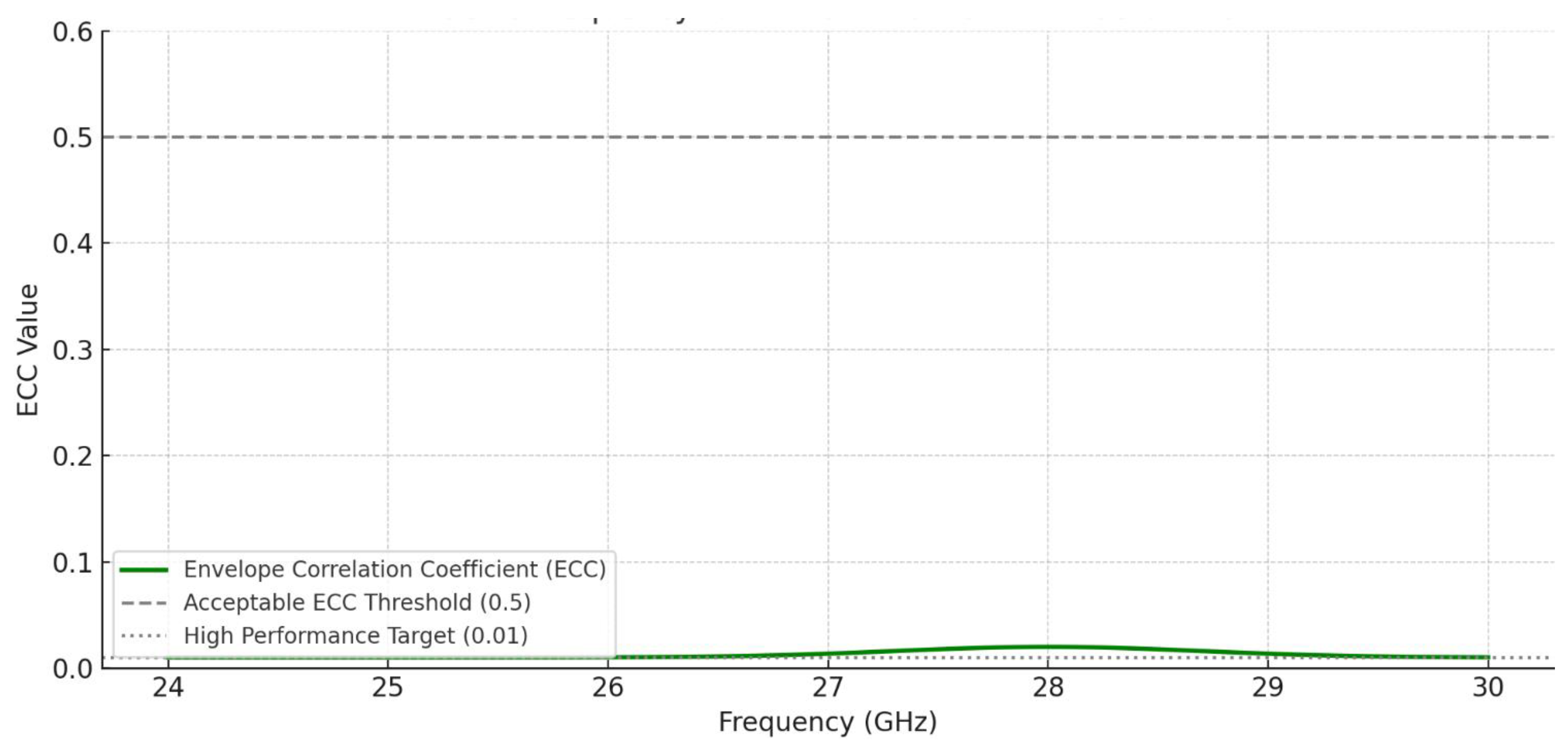 Preprints 161833 g007