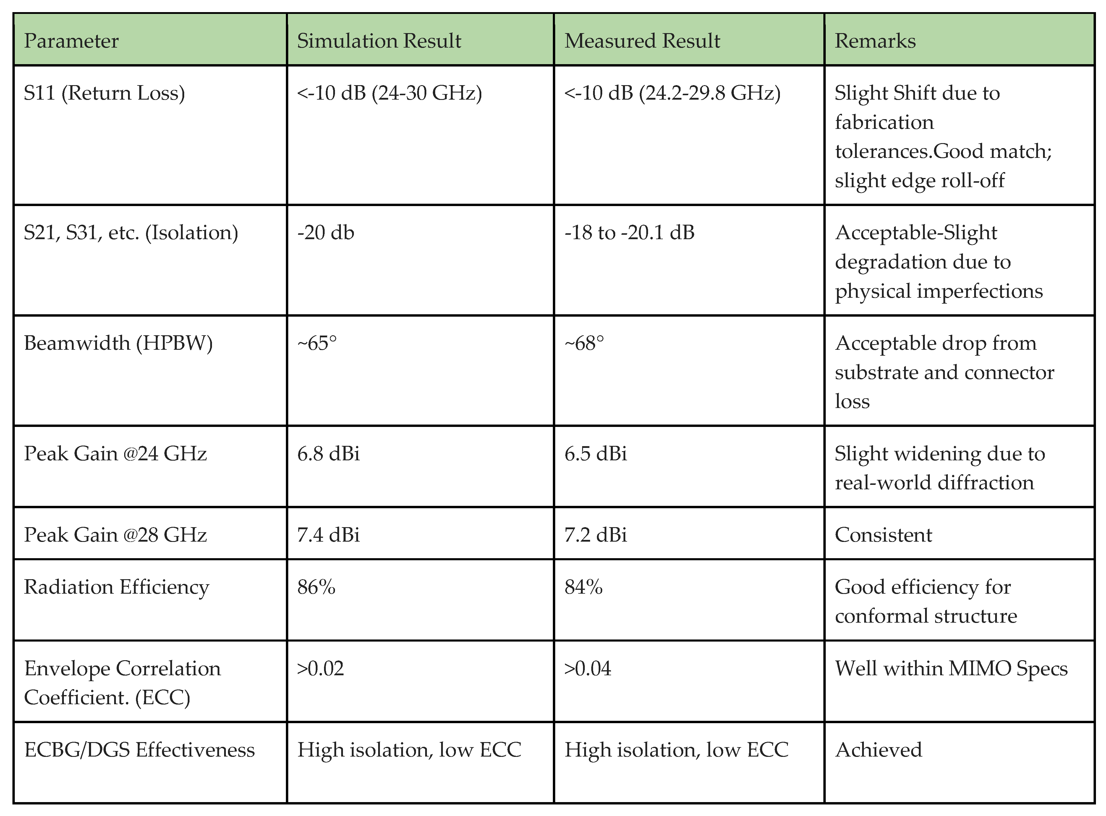 Preprints 161833 i001