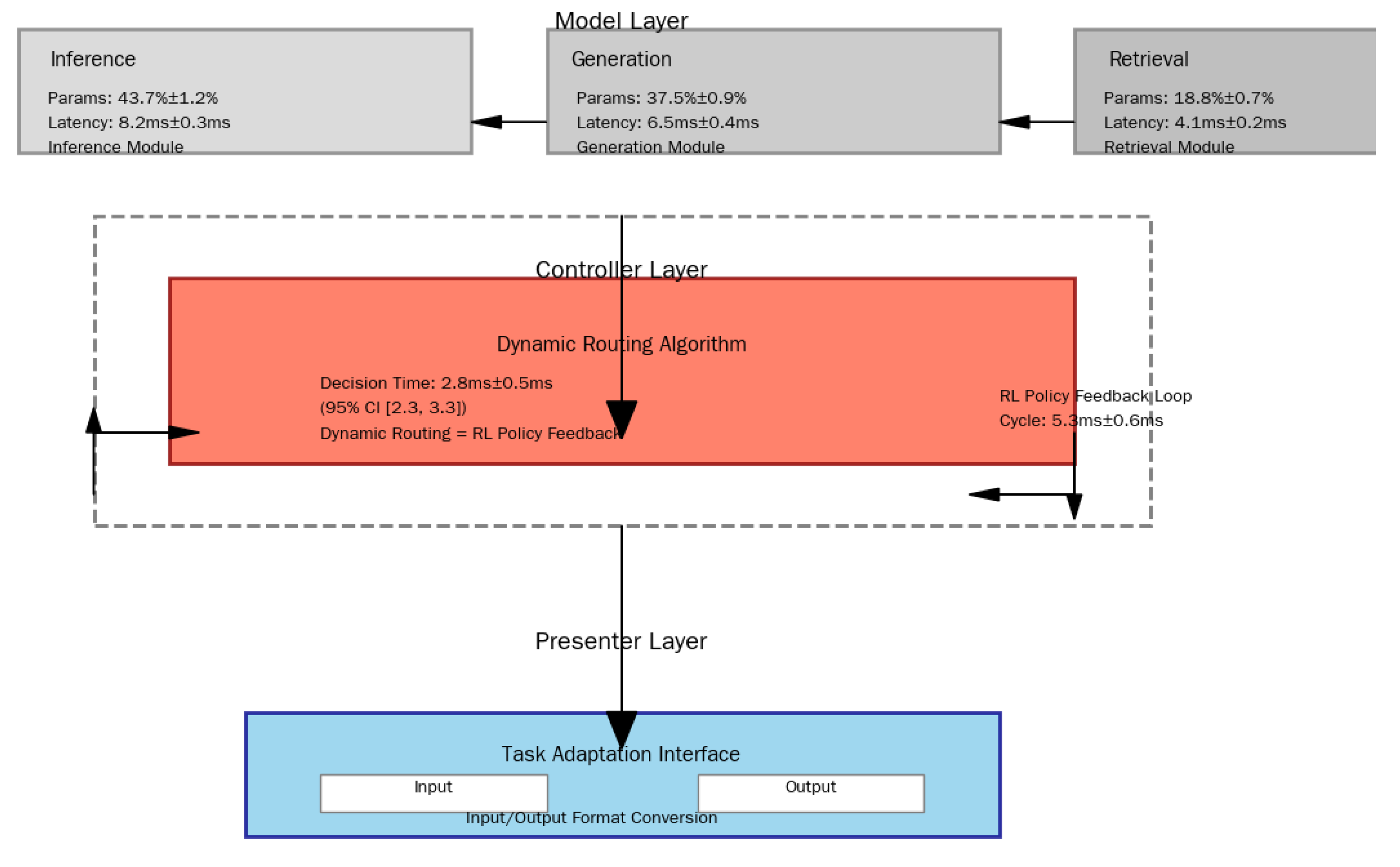 Preprints 182362 g001