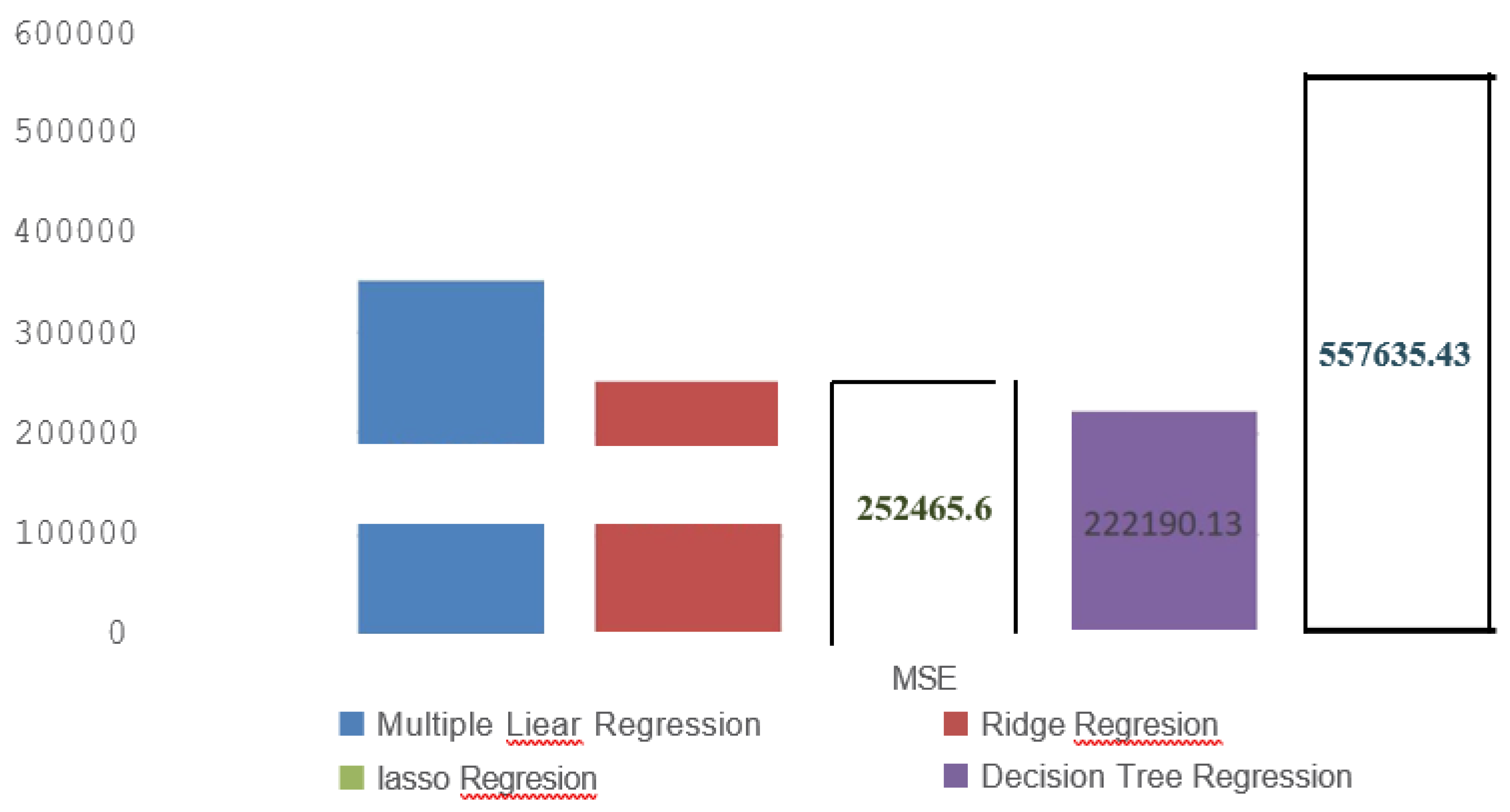 Preprints 152961 g002