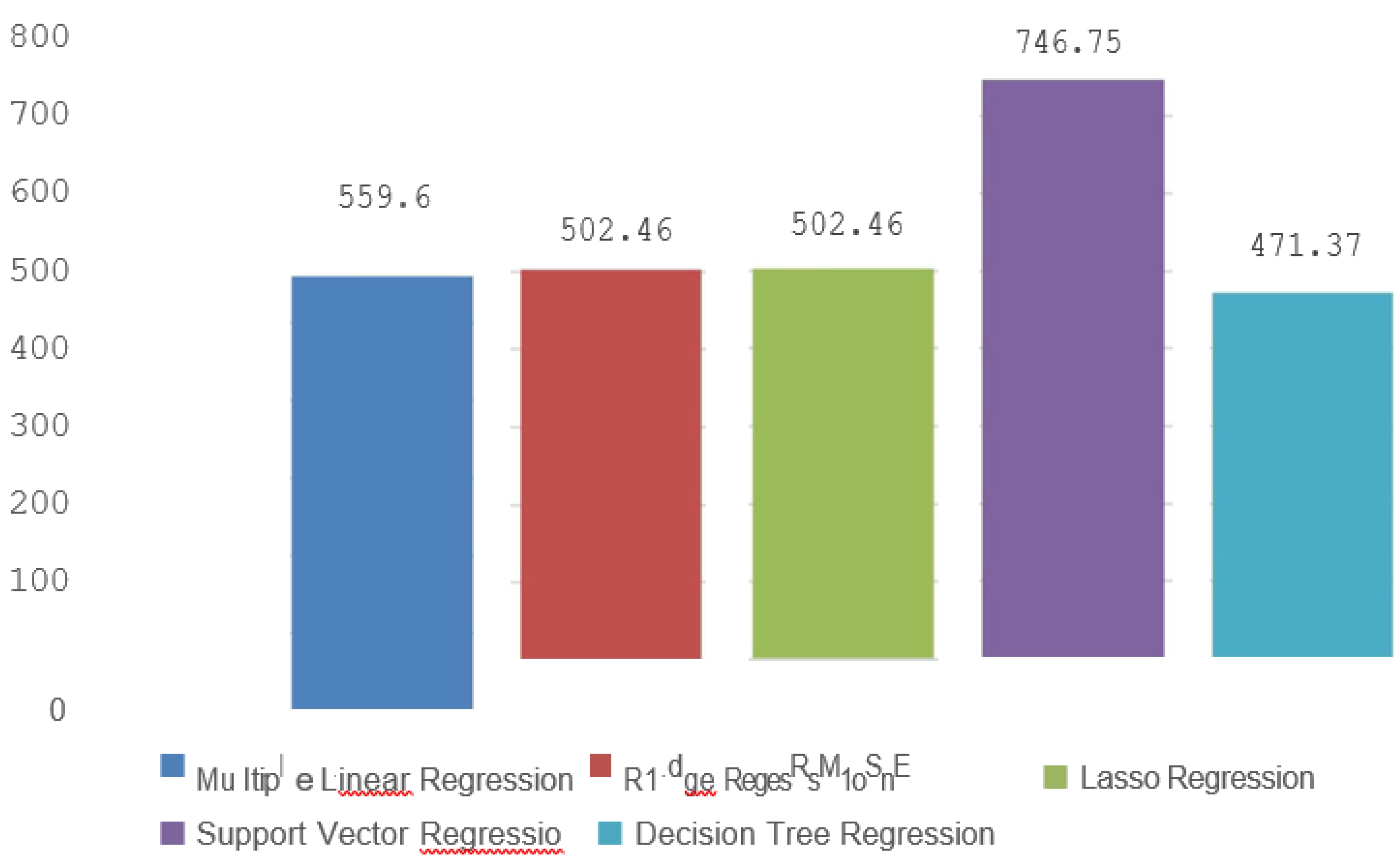 Preprints 152961 g003