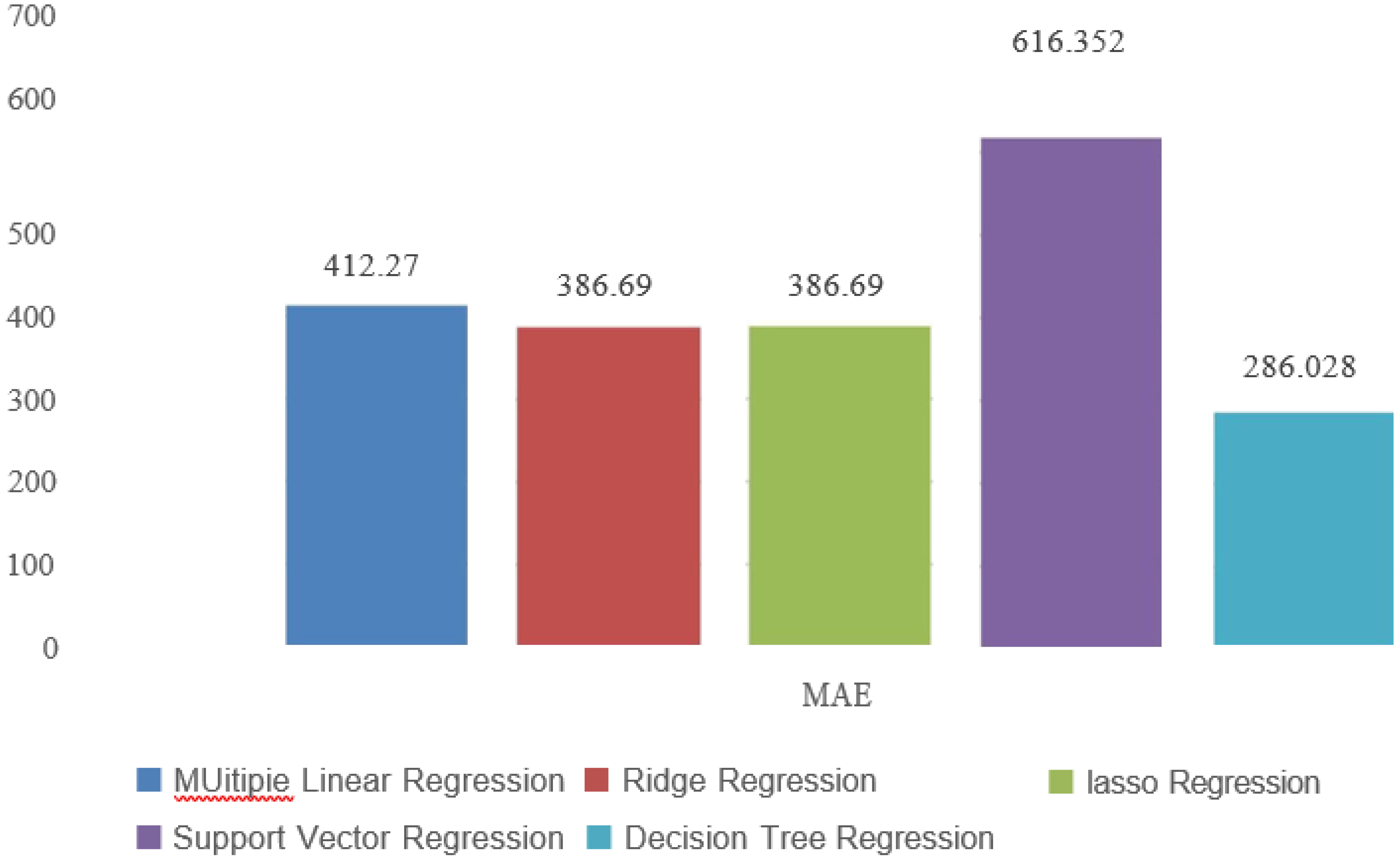 Preprints 152961 g004