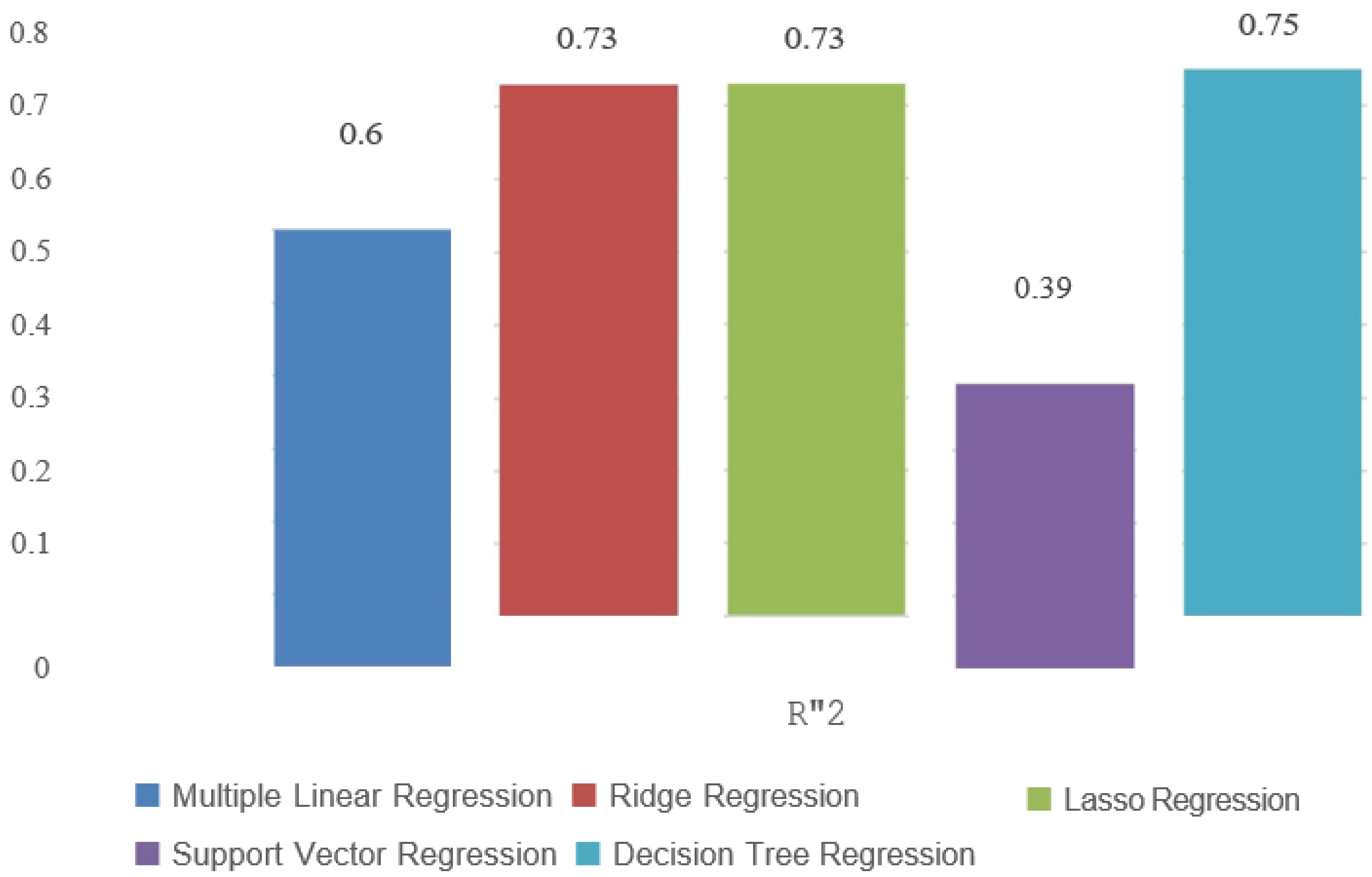 Preprints 152961 g005