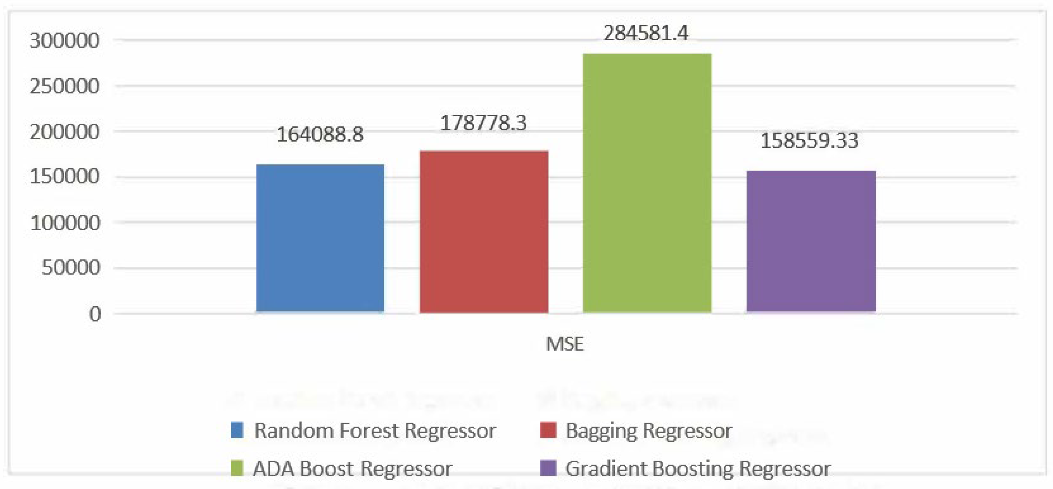 Preprints 152961 g006