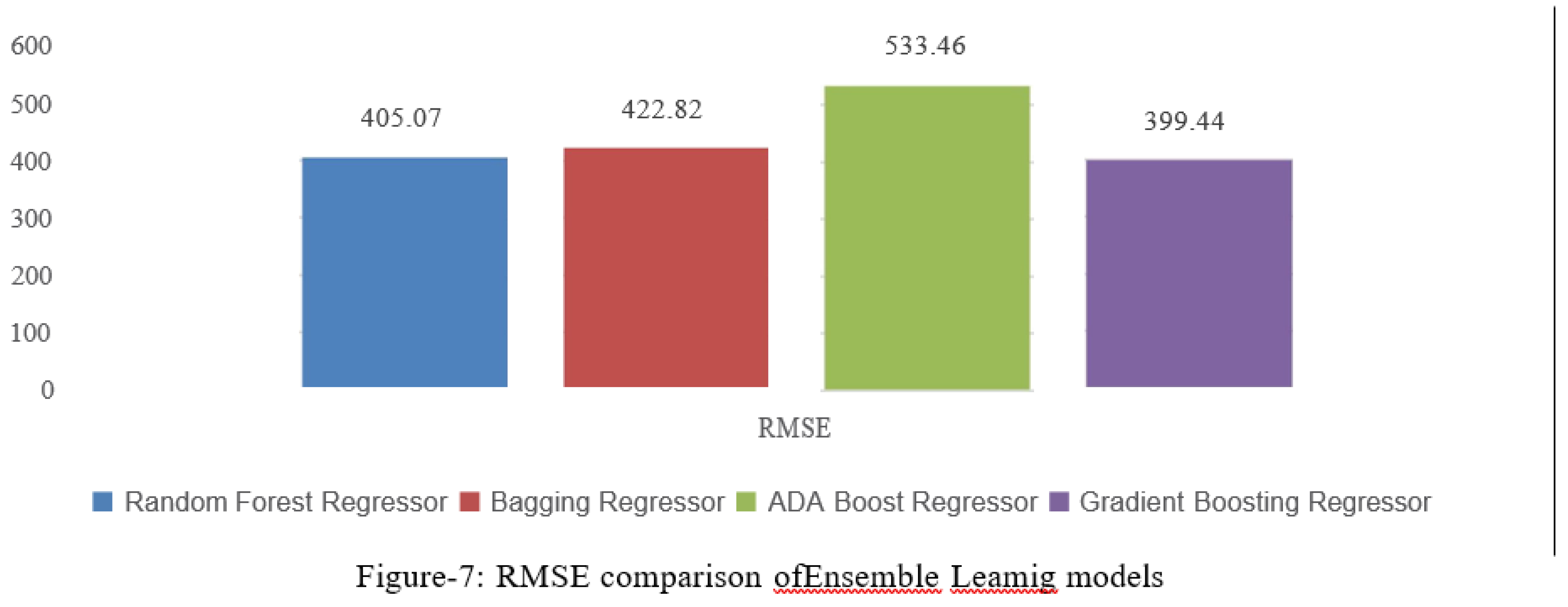 Preprints 152961 g007
