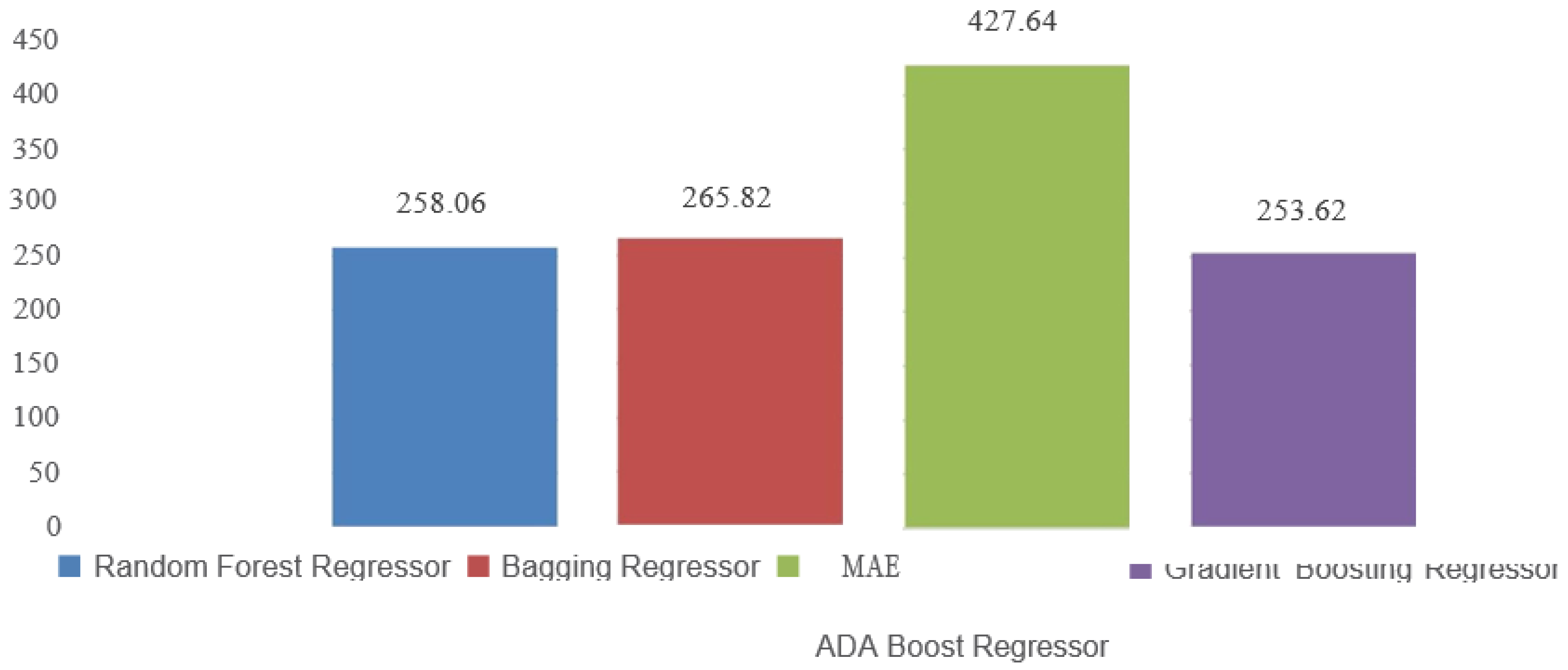 Preprints 152961 g008