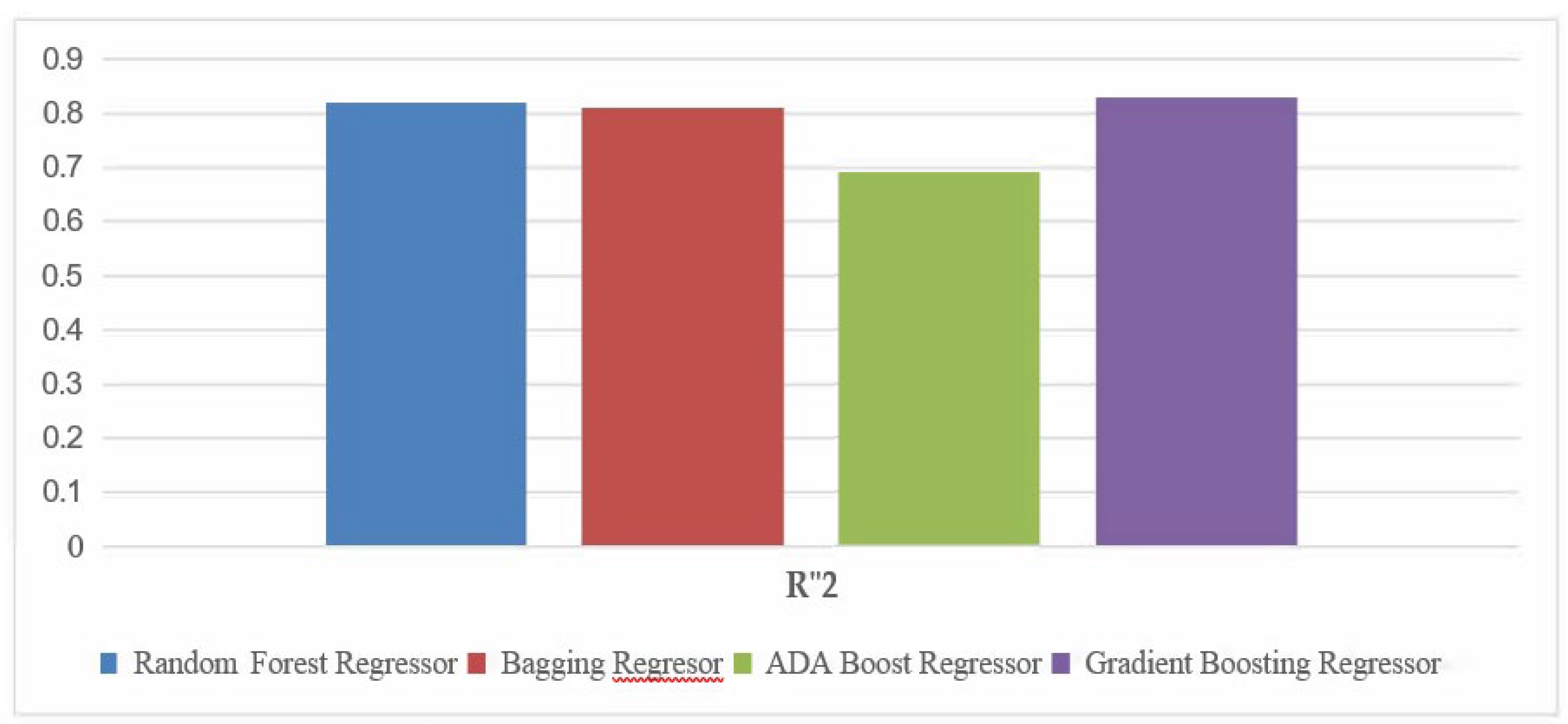 Preprints 152961 g009