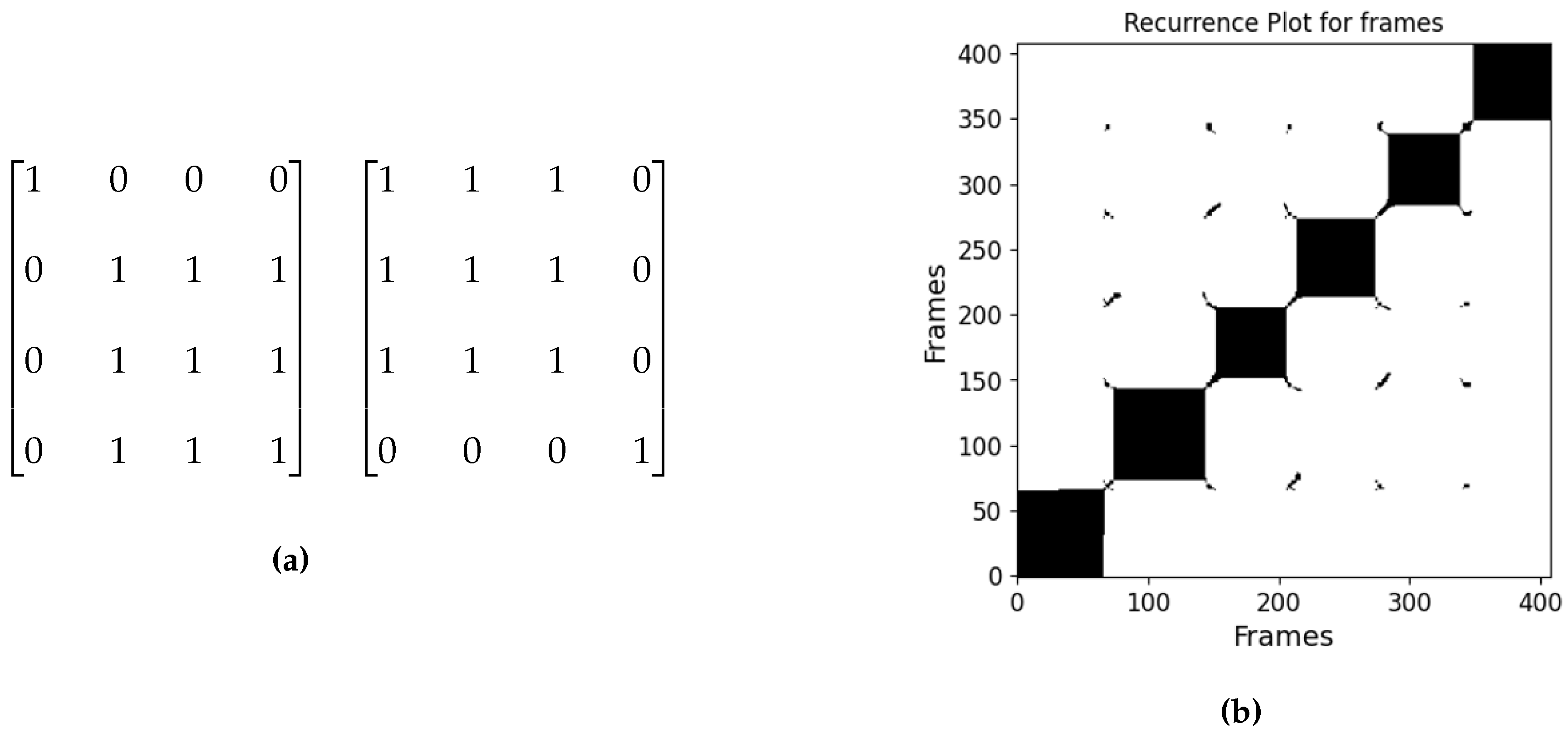 Preprints 148118 g001