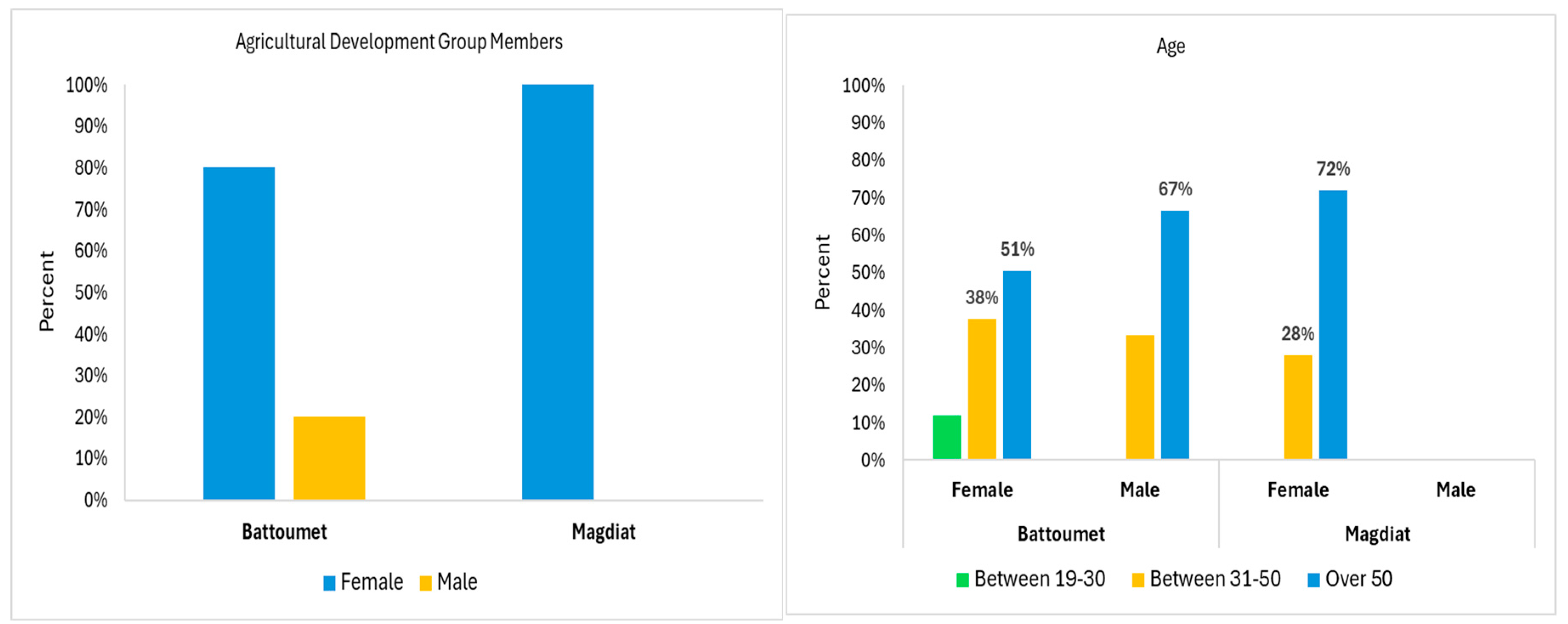 Preprints 145581 g002