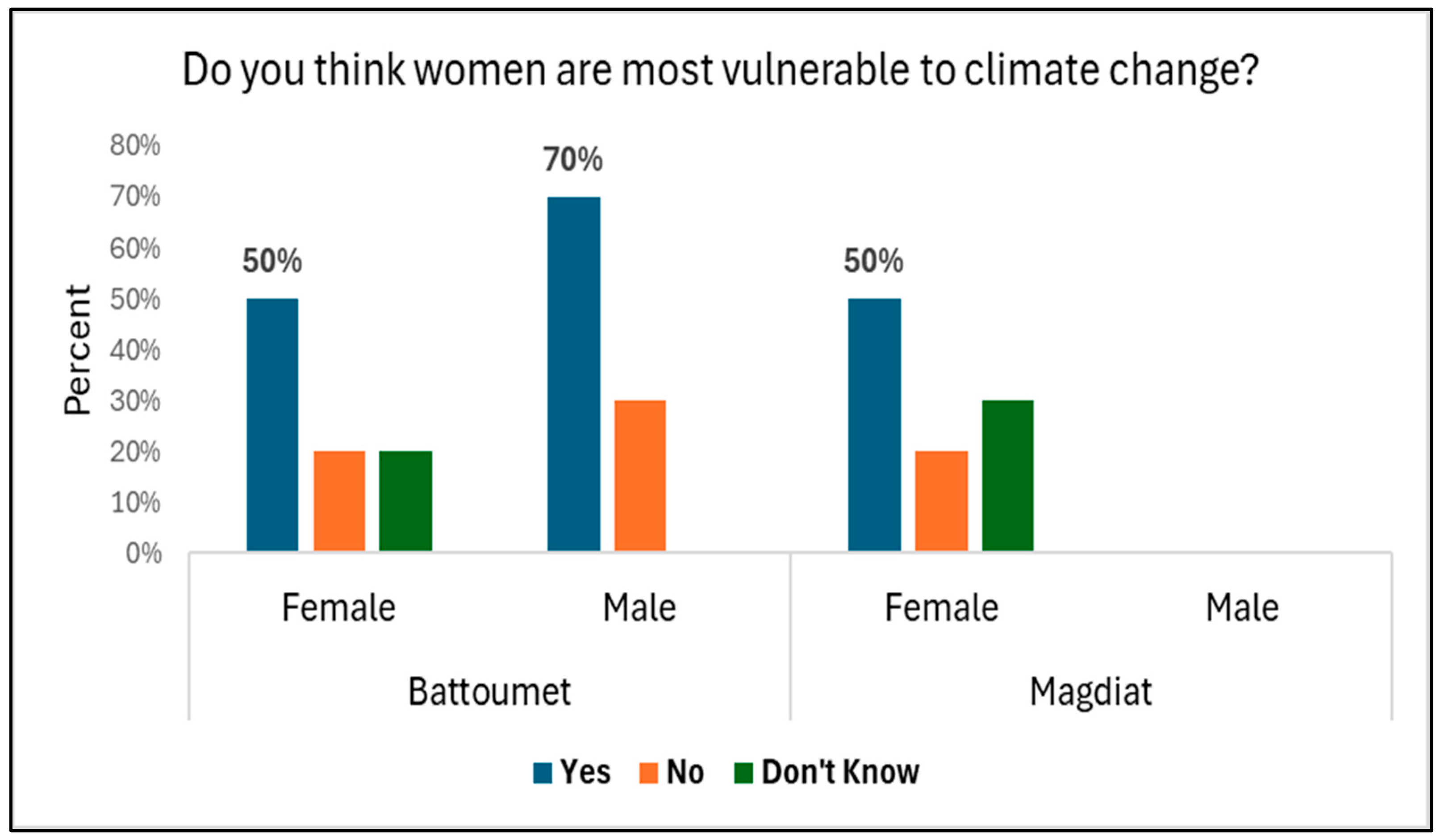 Preprints 145581 g003