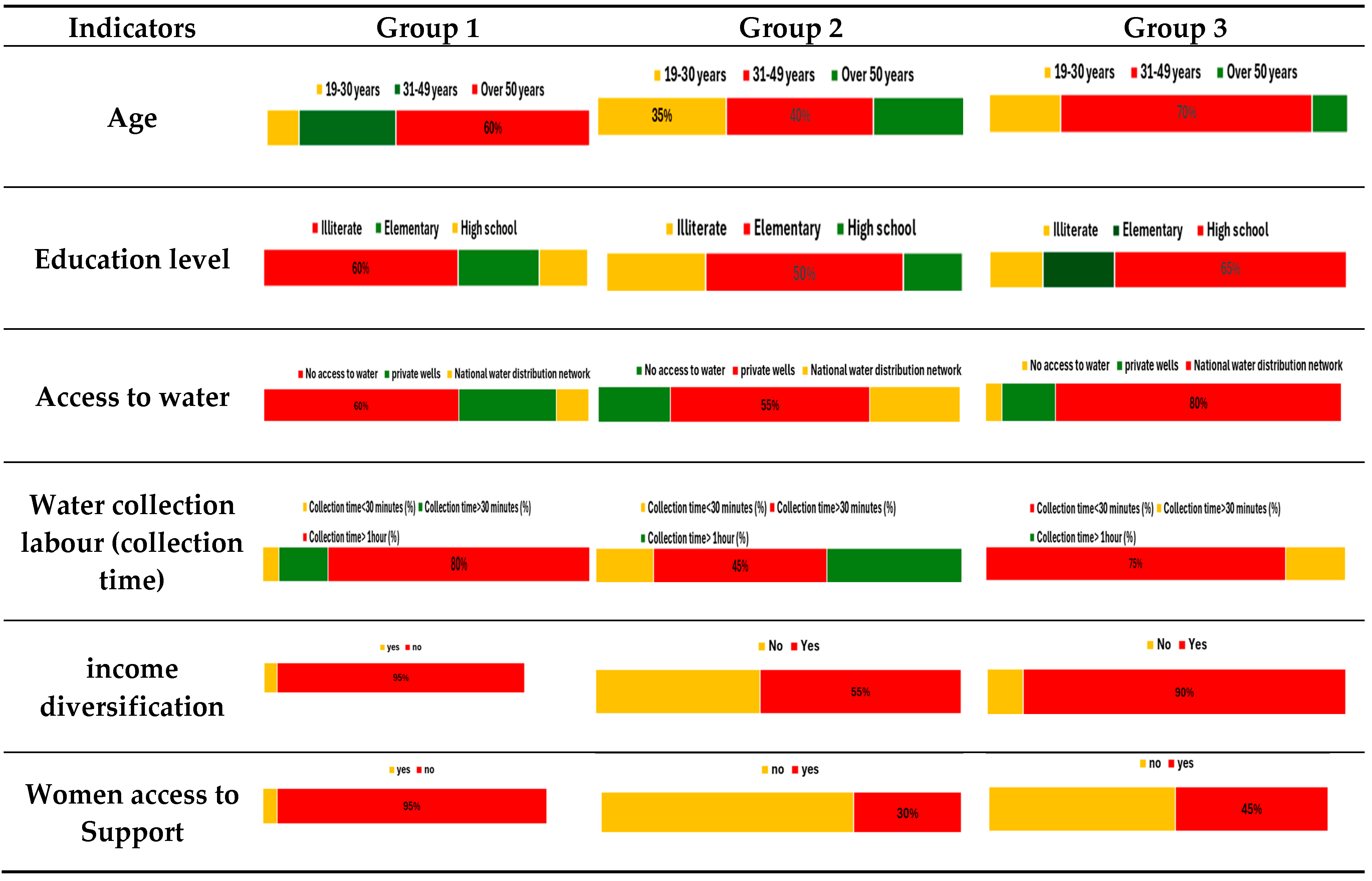 Preprints 145581 i001