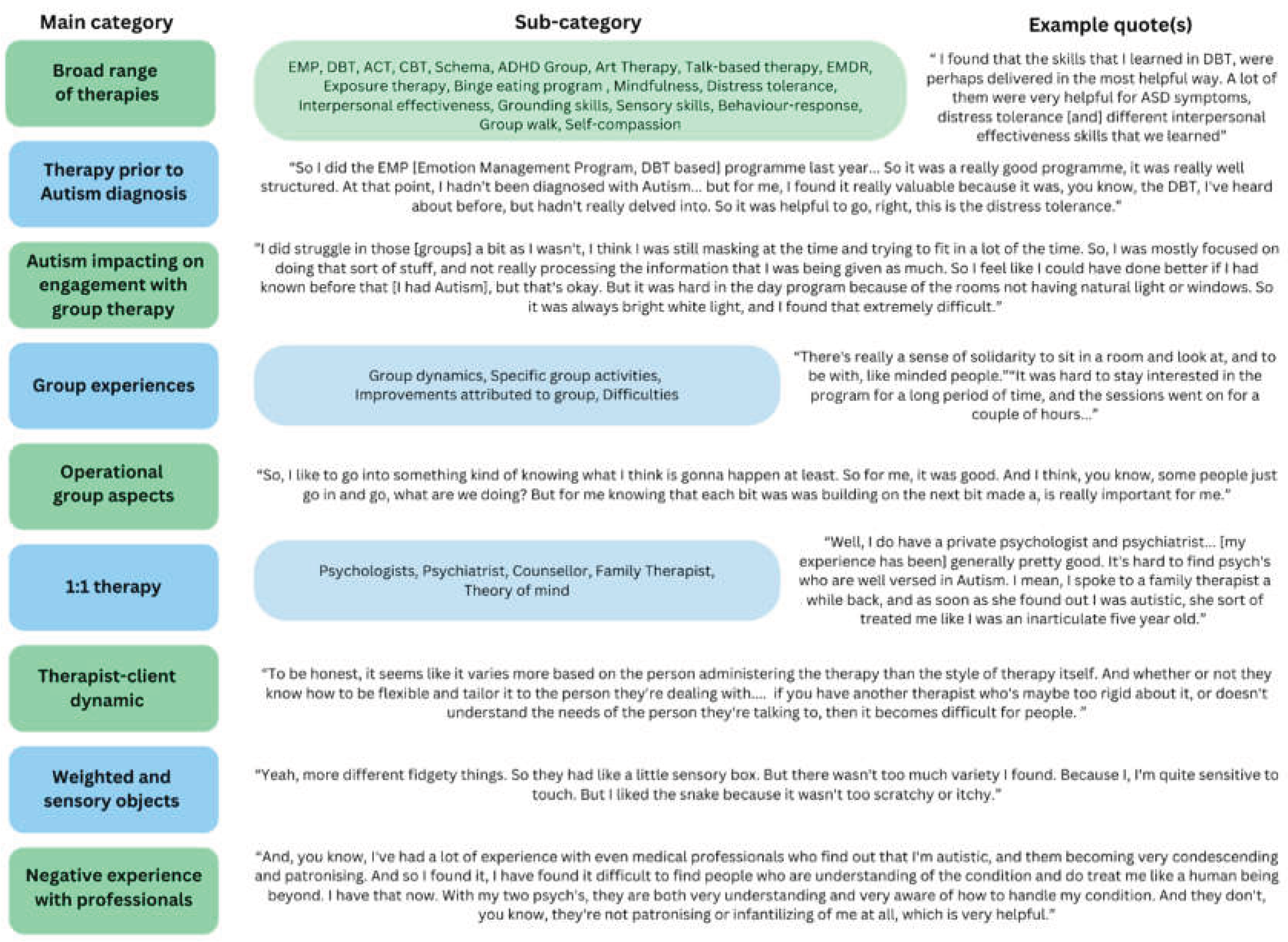 Preprints 196767 g001