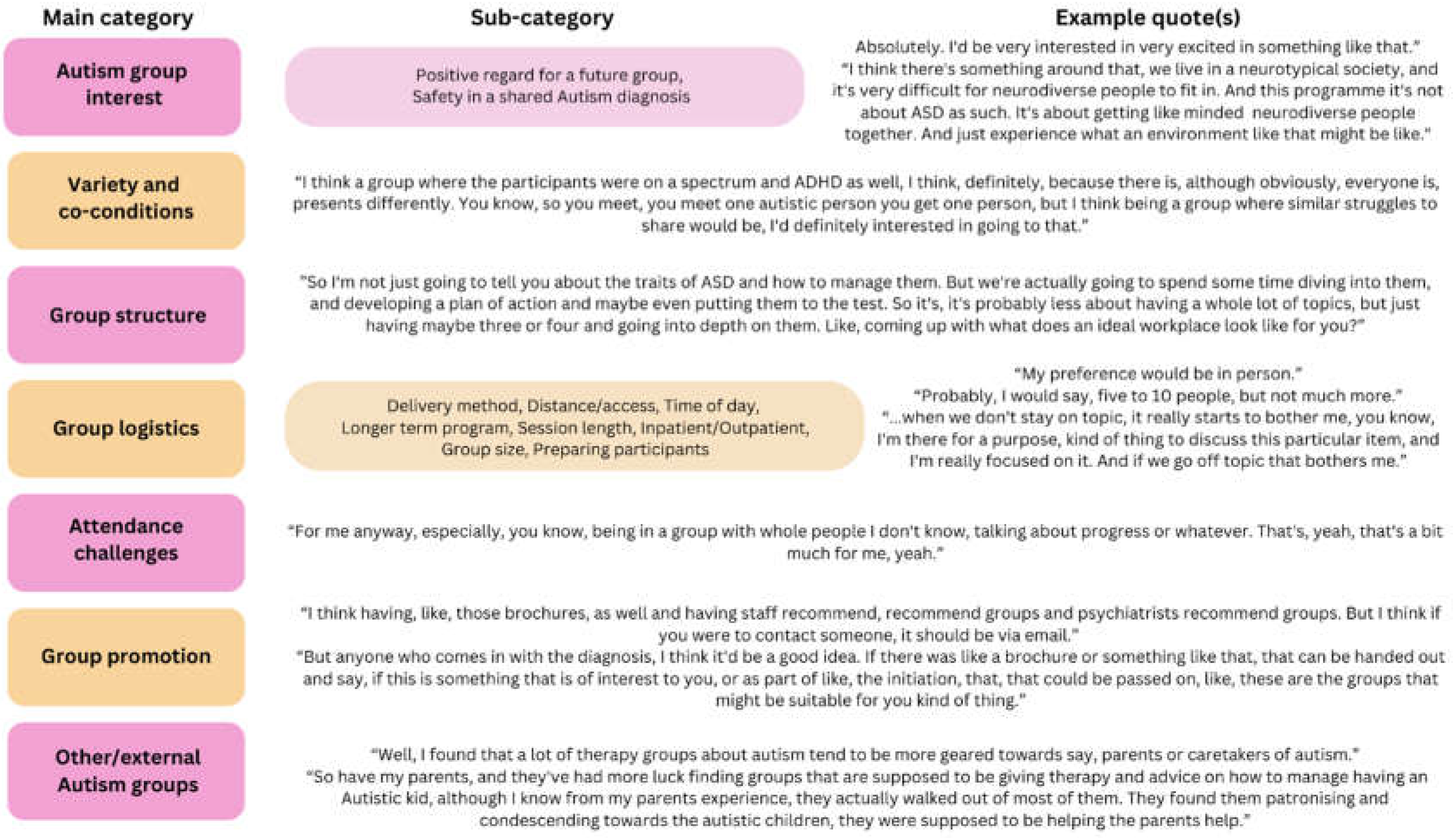 Preprints 196767 g002