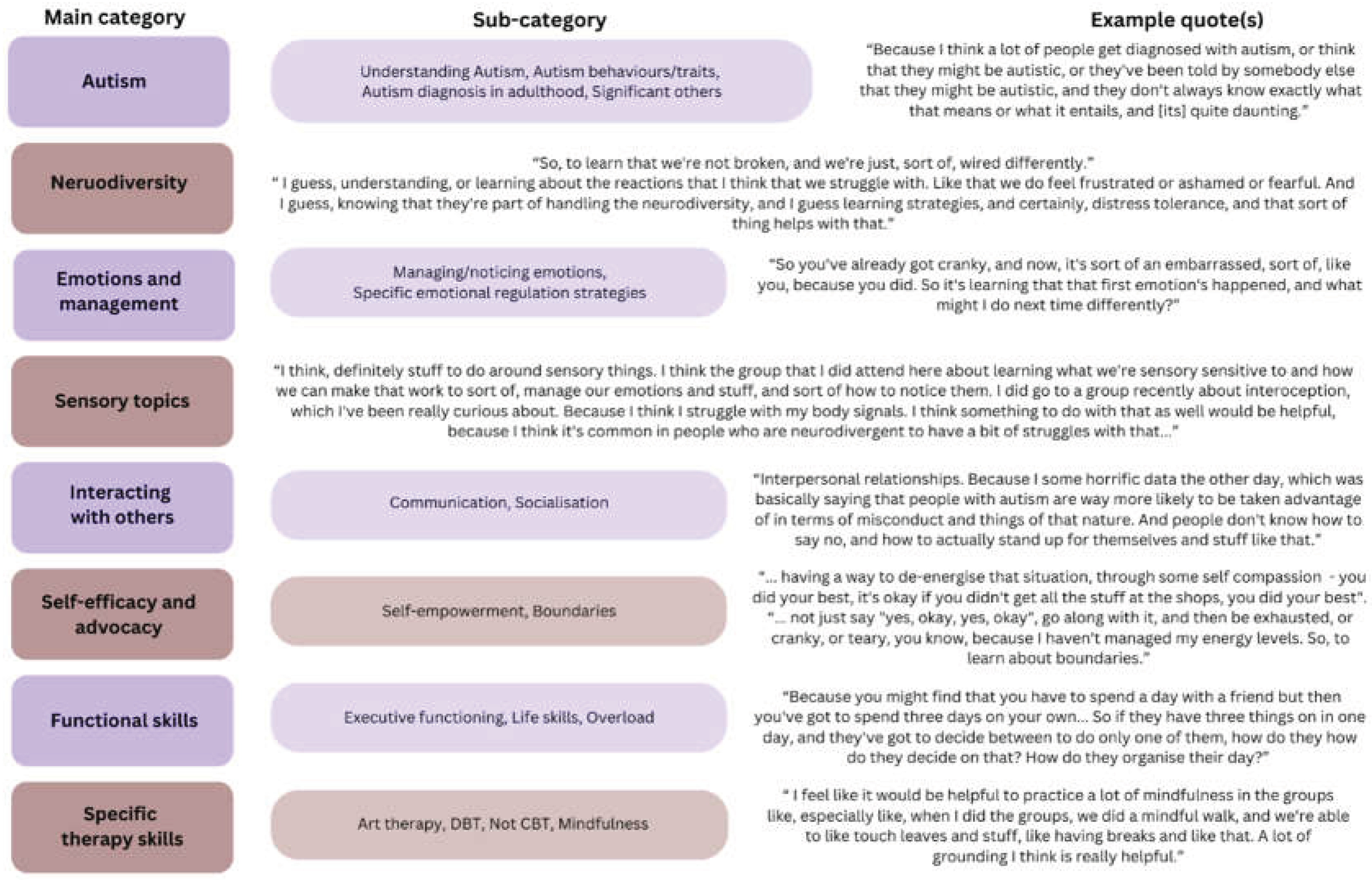 Preprints 196767 g003