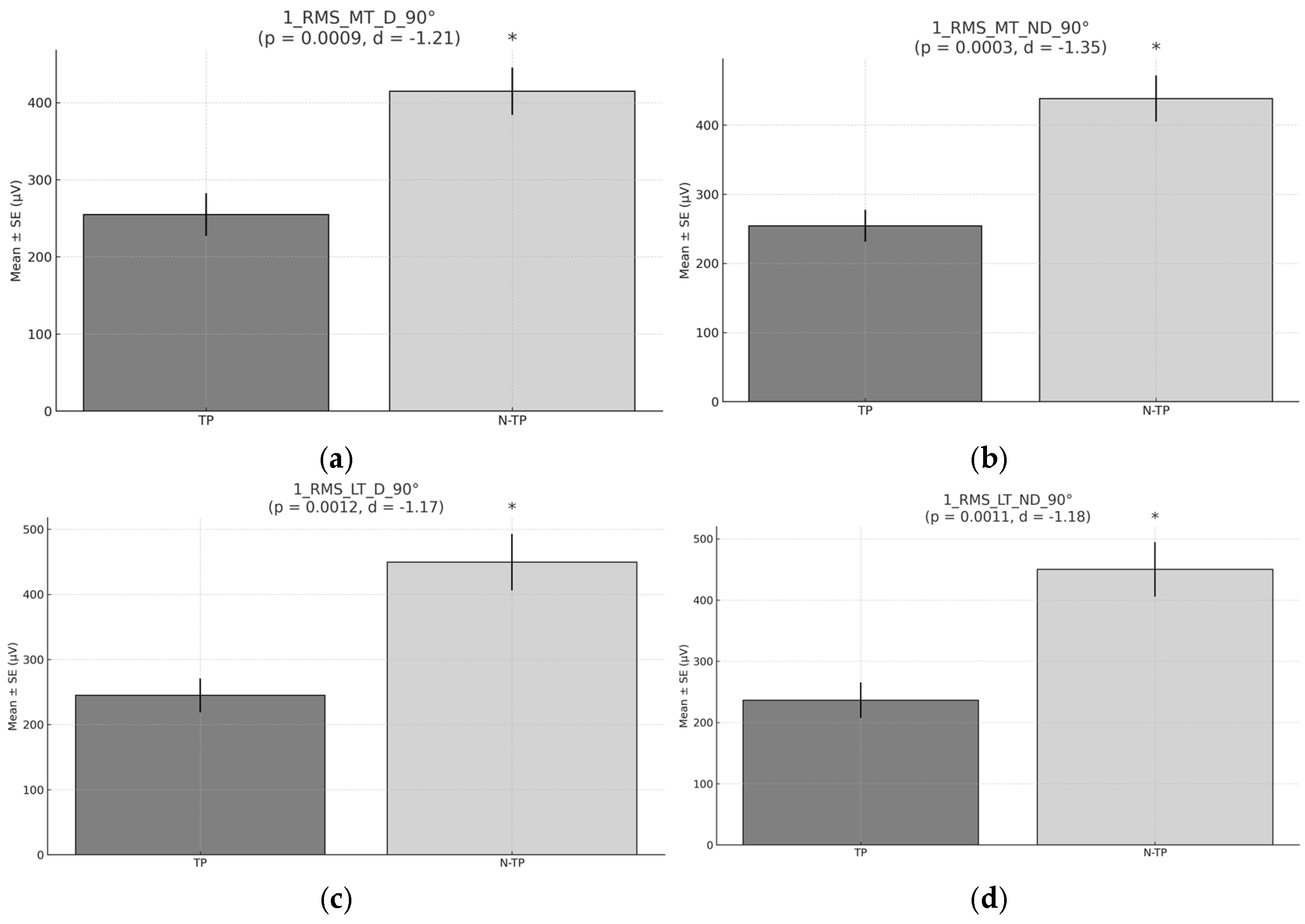 Preprints 156542 g003