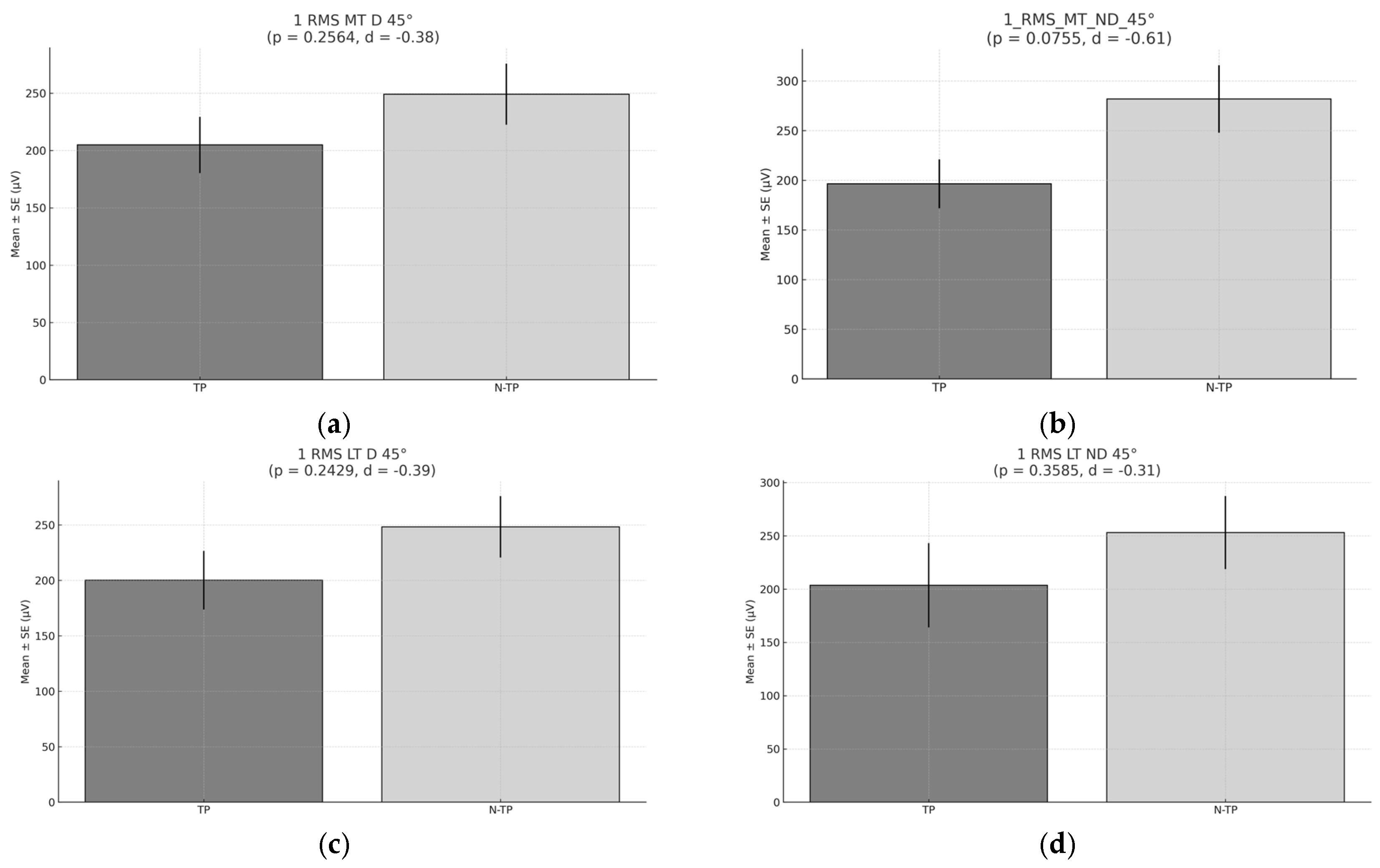 Preprints 156542 g004