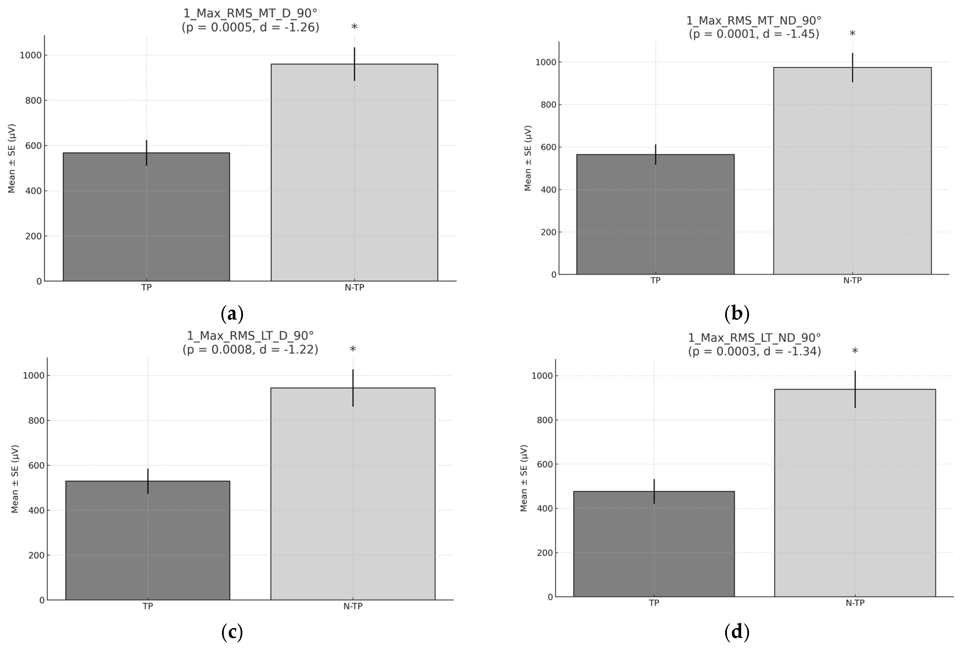 Preprints 156542 g005