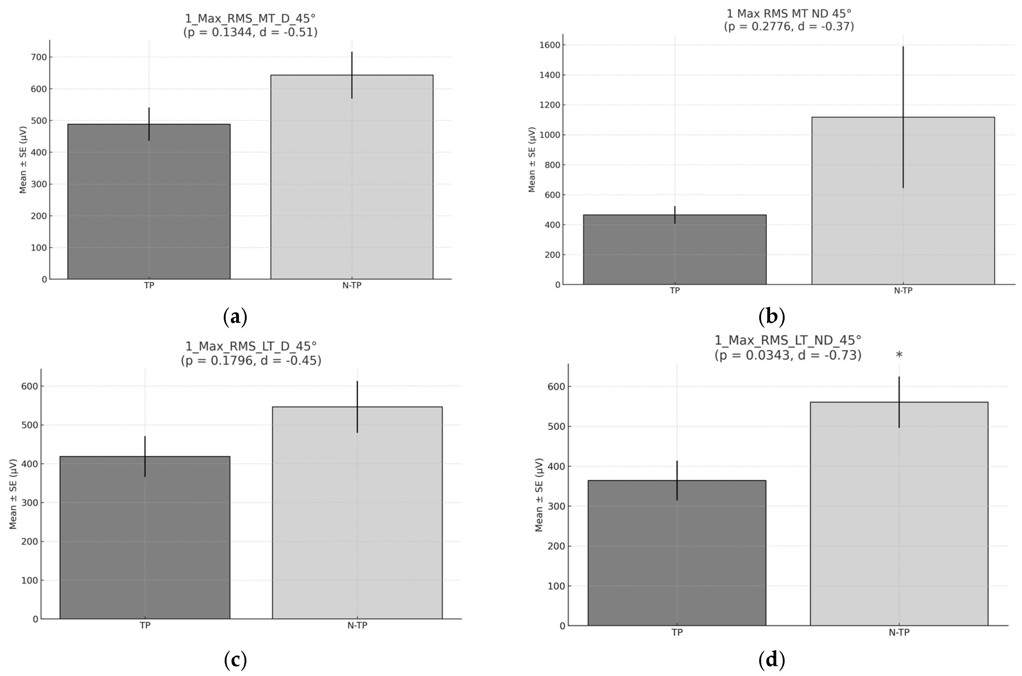 Preprints 156542 g006