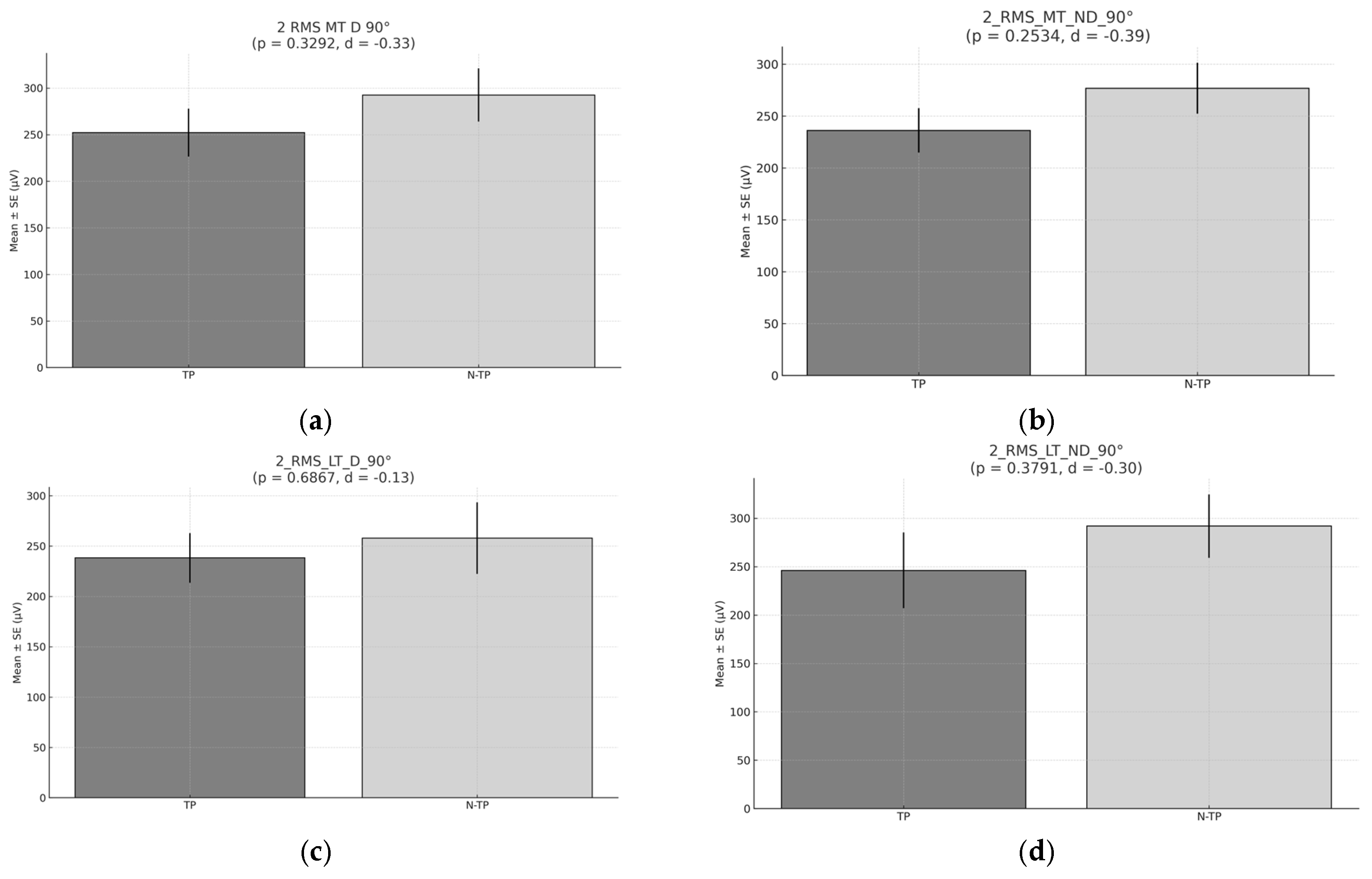 Preprints 156542 g007