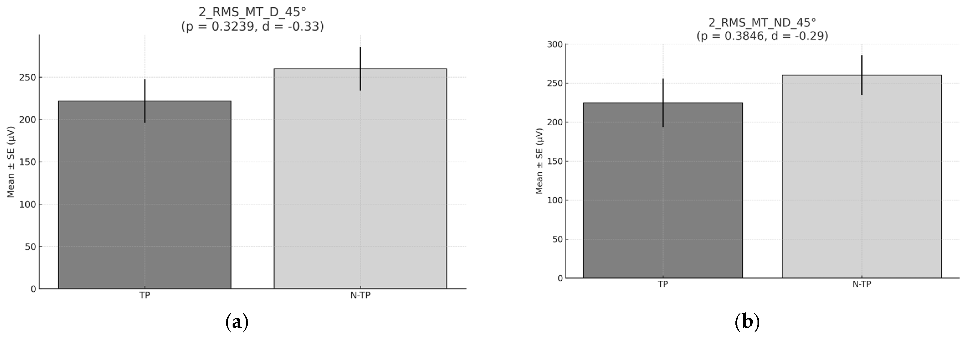 Preprints 156542 g008a
