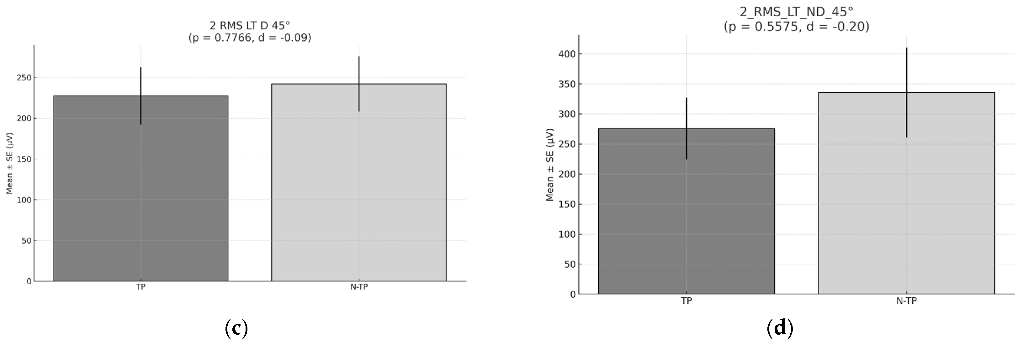 Preprints 156542 g008b