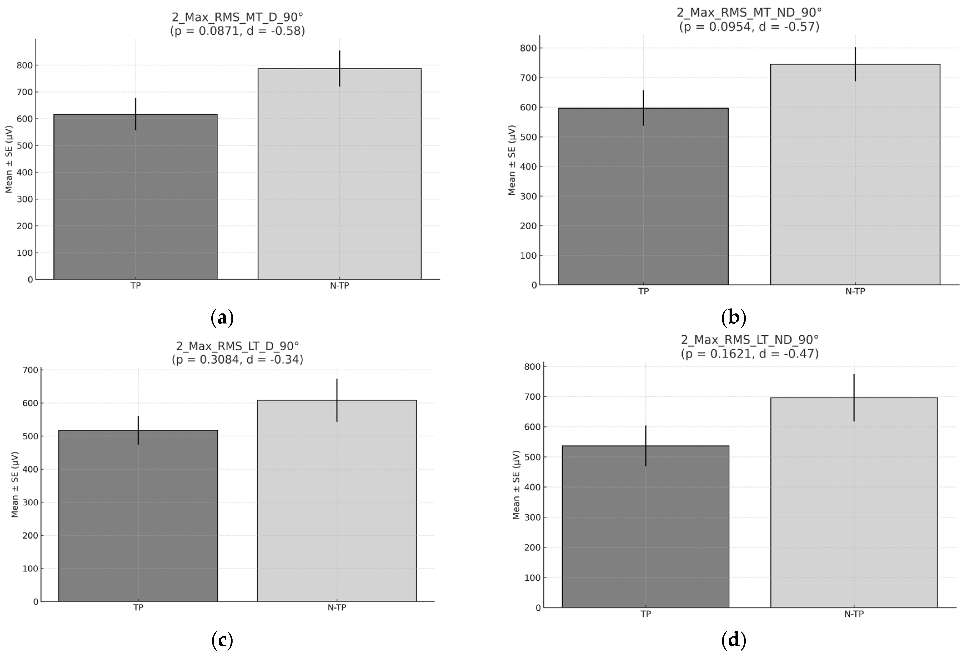 Preprints 156542 g009