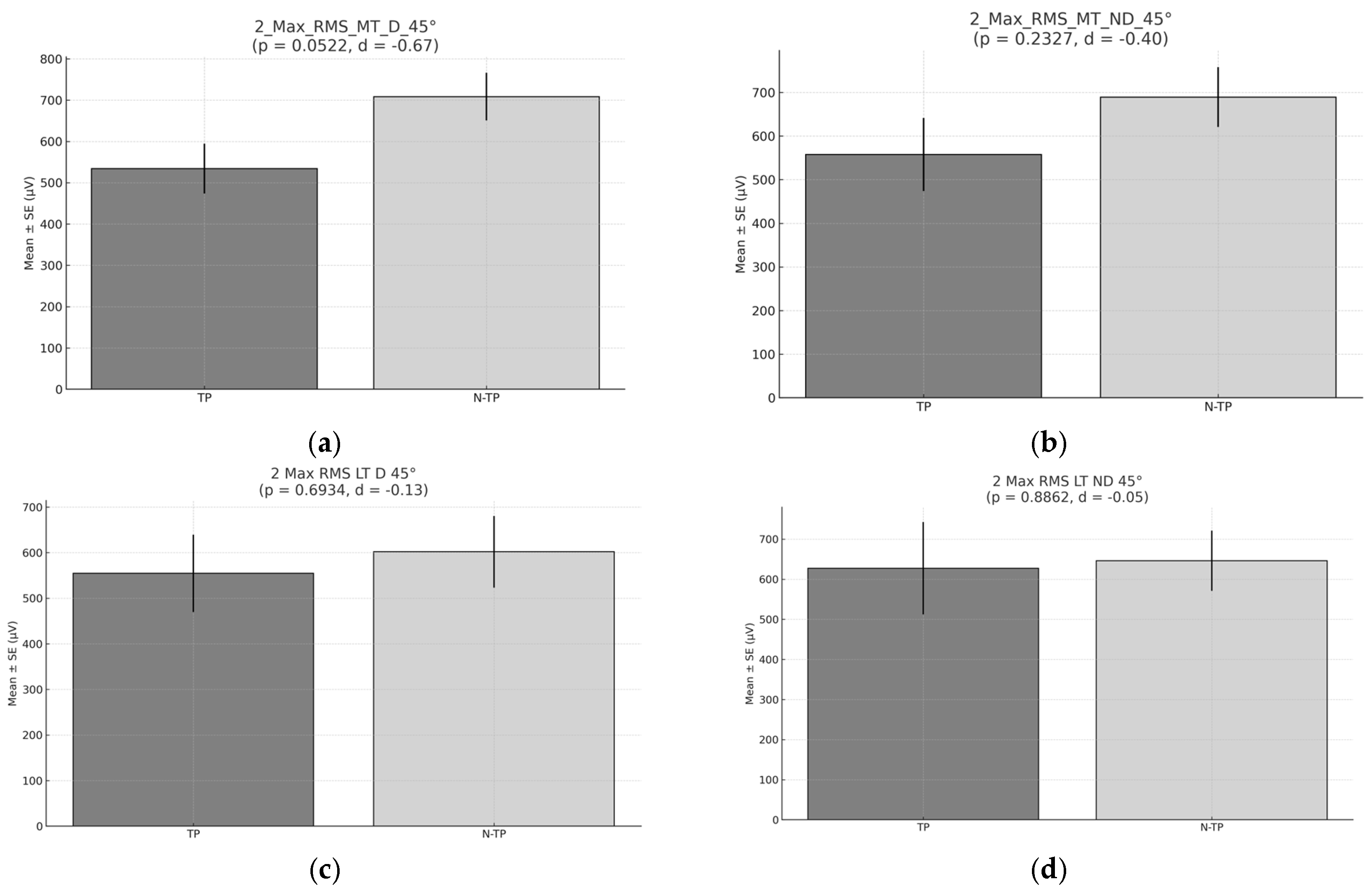 Preprints 156542 g010